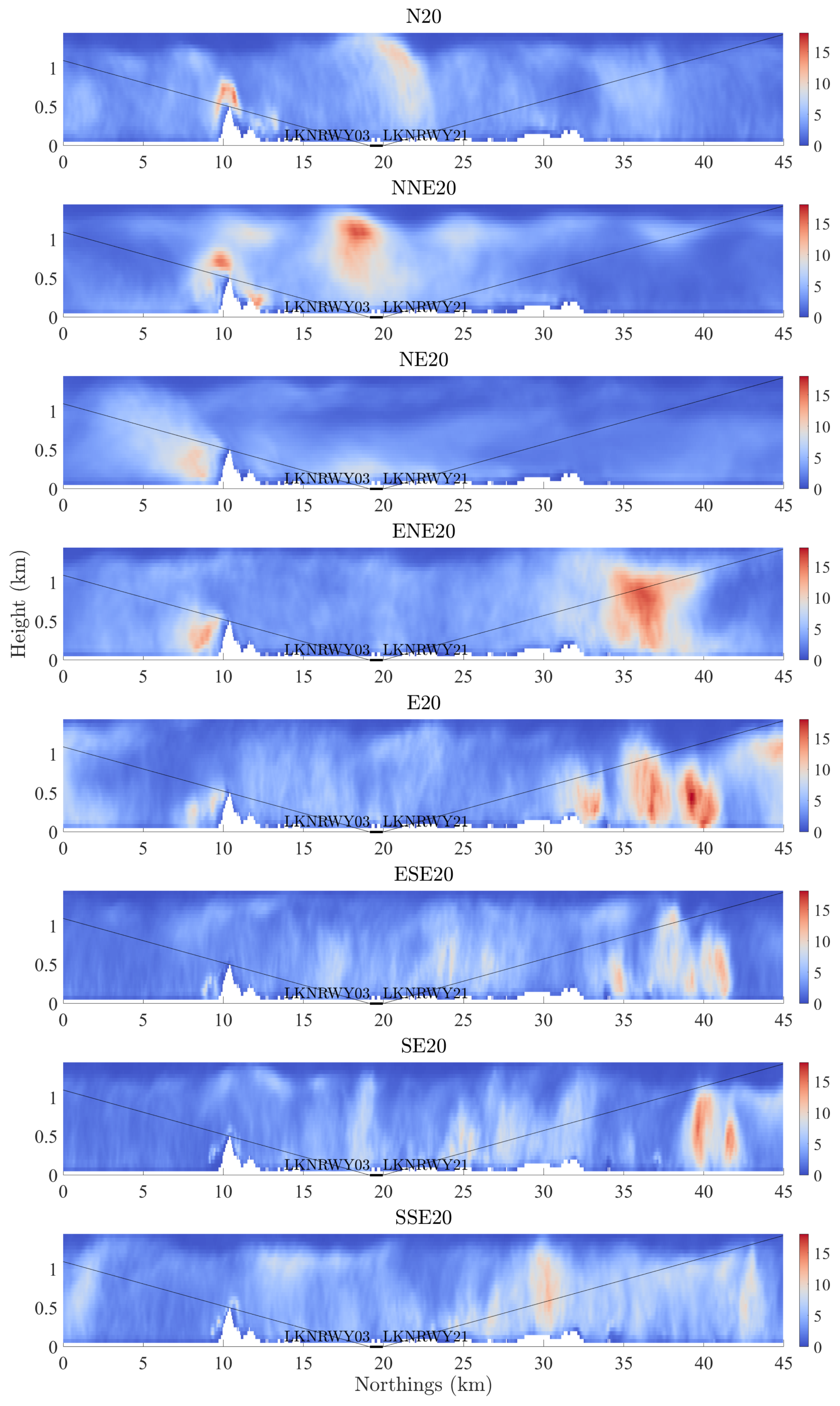 Atmosphere 13 00952 g0a6b Atmosphere 13 00952 g0a6b