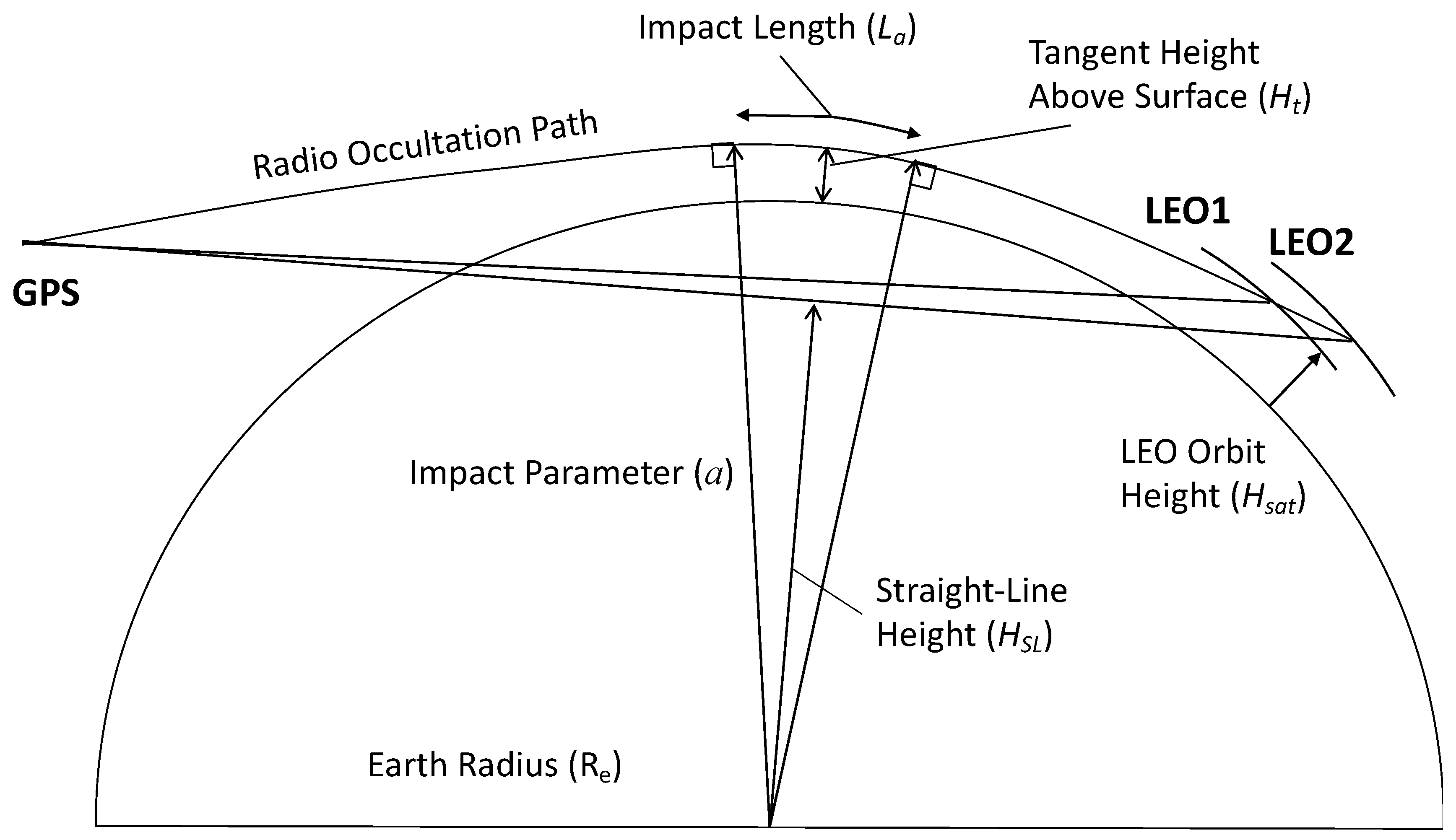 Atmosphere 13 00953 g004