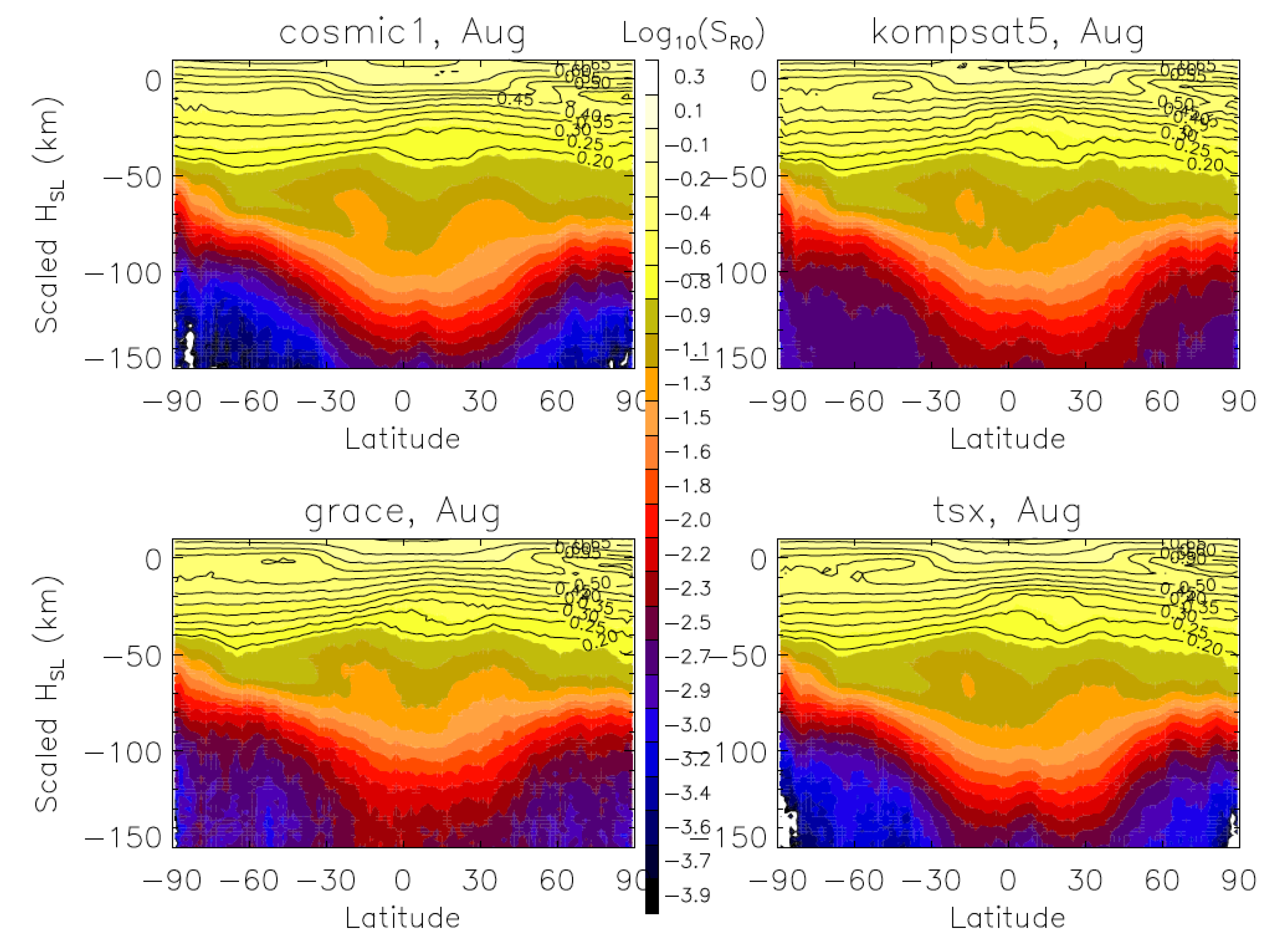 Atmosphere 13 00953 g006