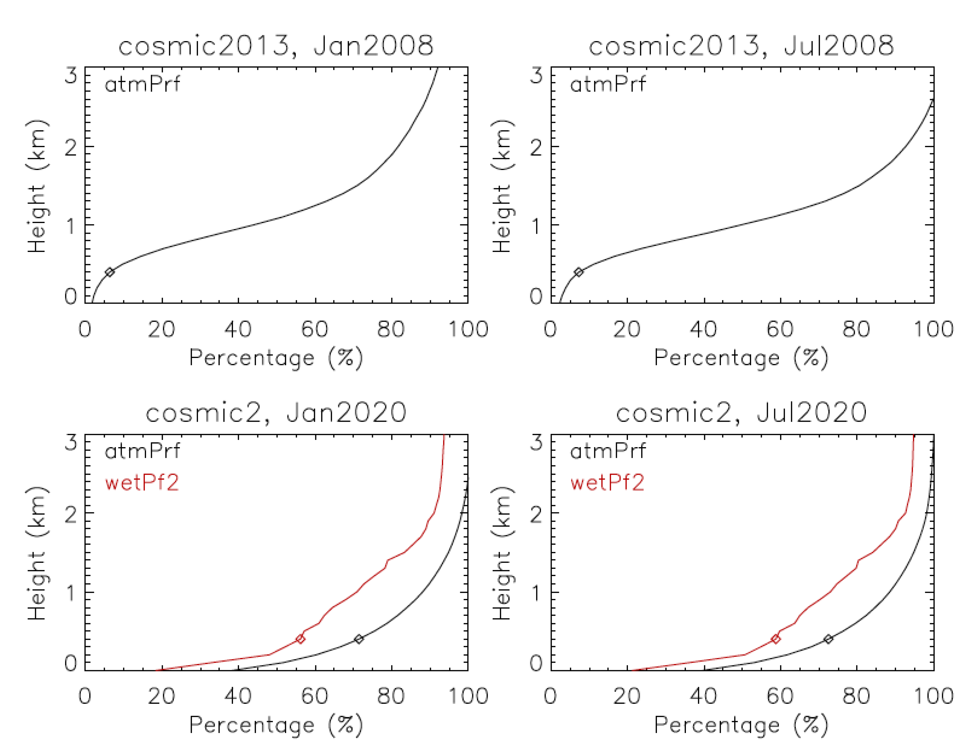 Atmosphere 13 00953 g008