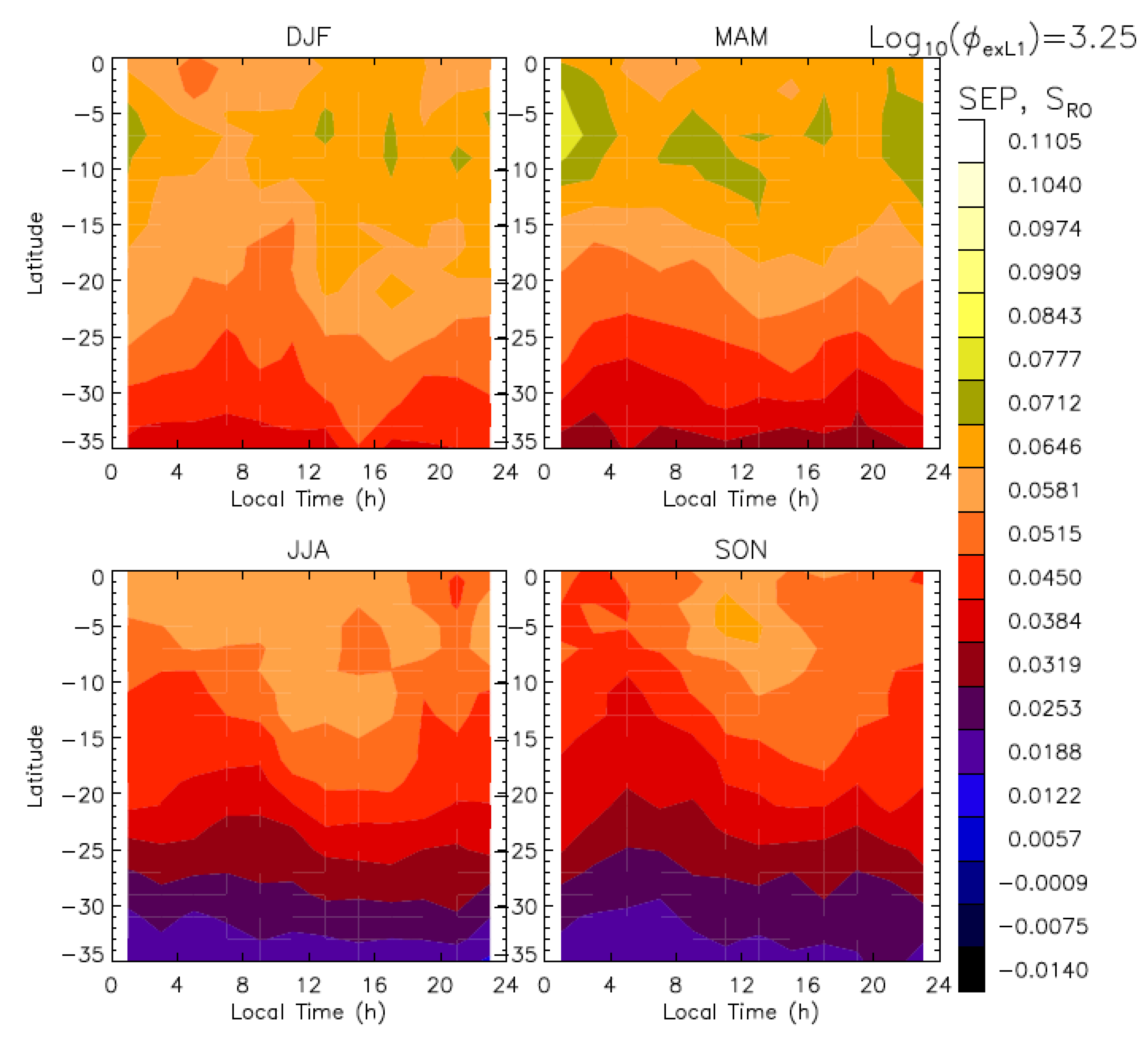 Atmosphere 13 00953 g012