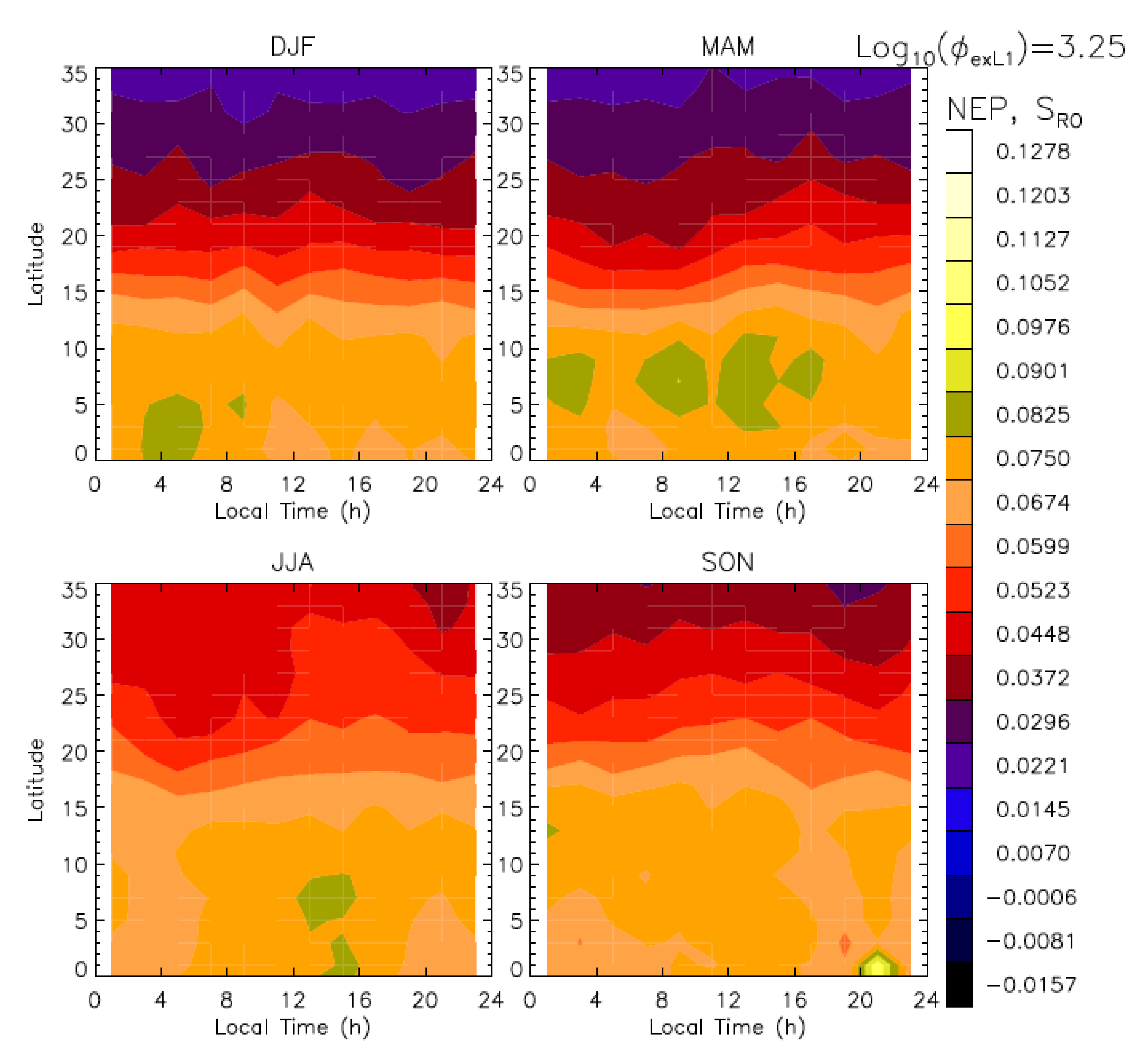 Atmosphere 13 00953 g013