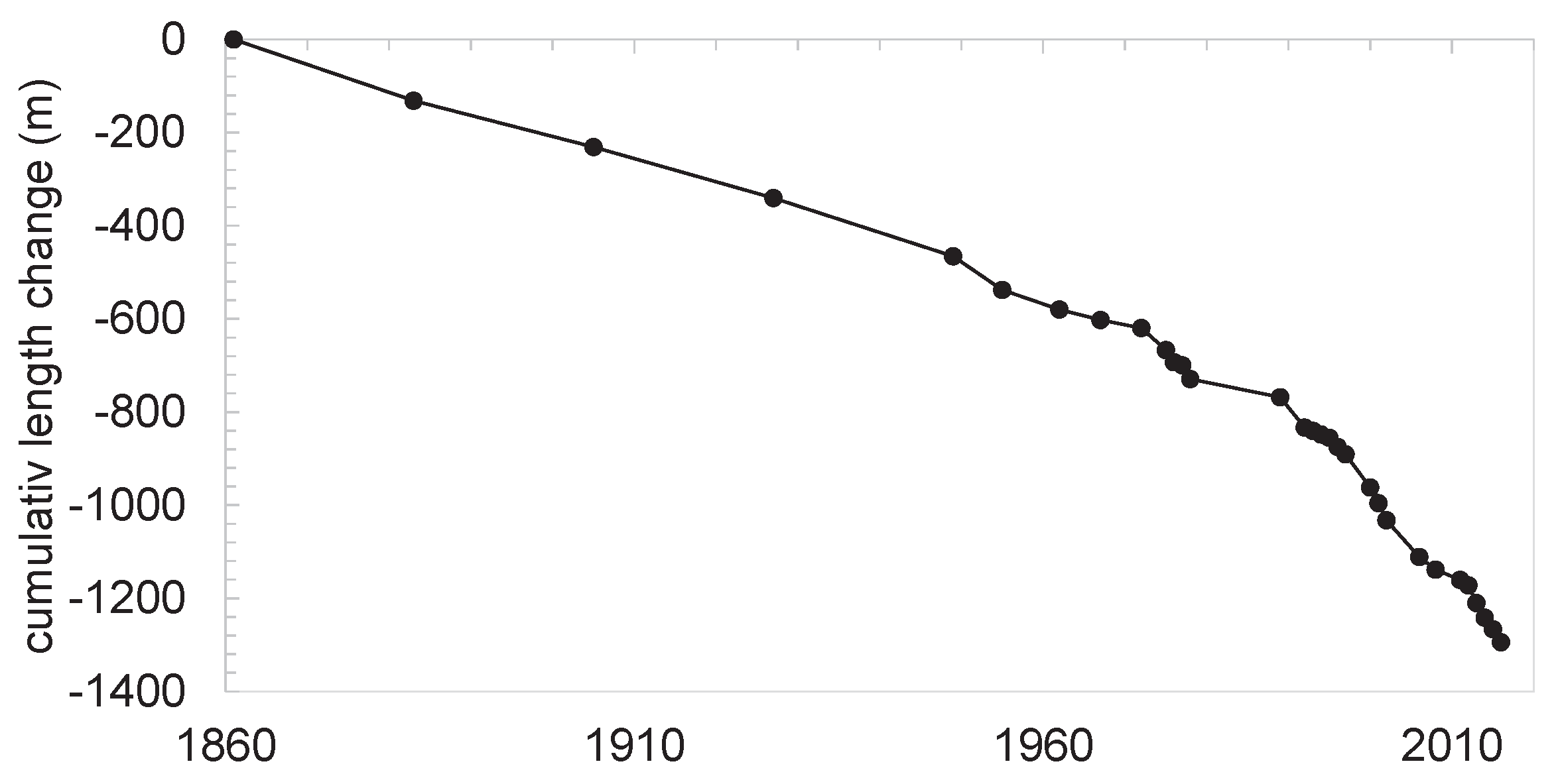 Atmosphere 13 00954 g003 550