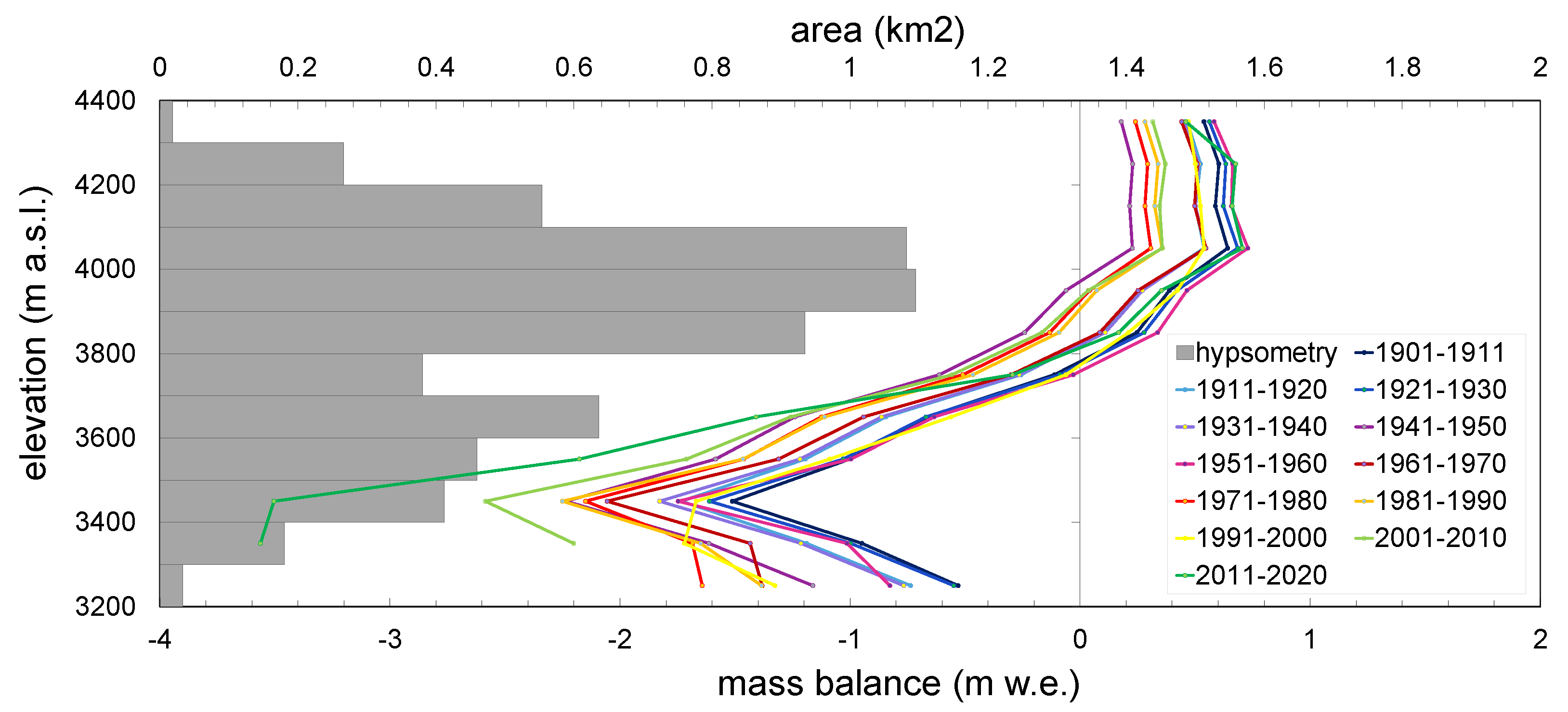 Atmosphere 13 00954 g006 550