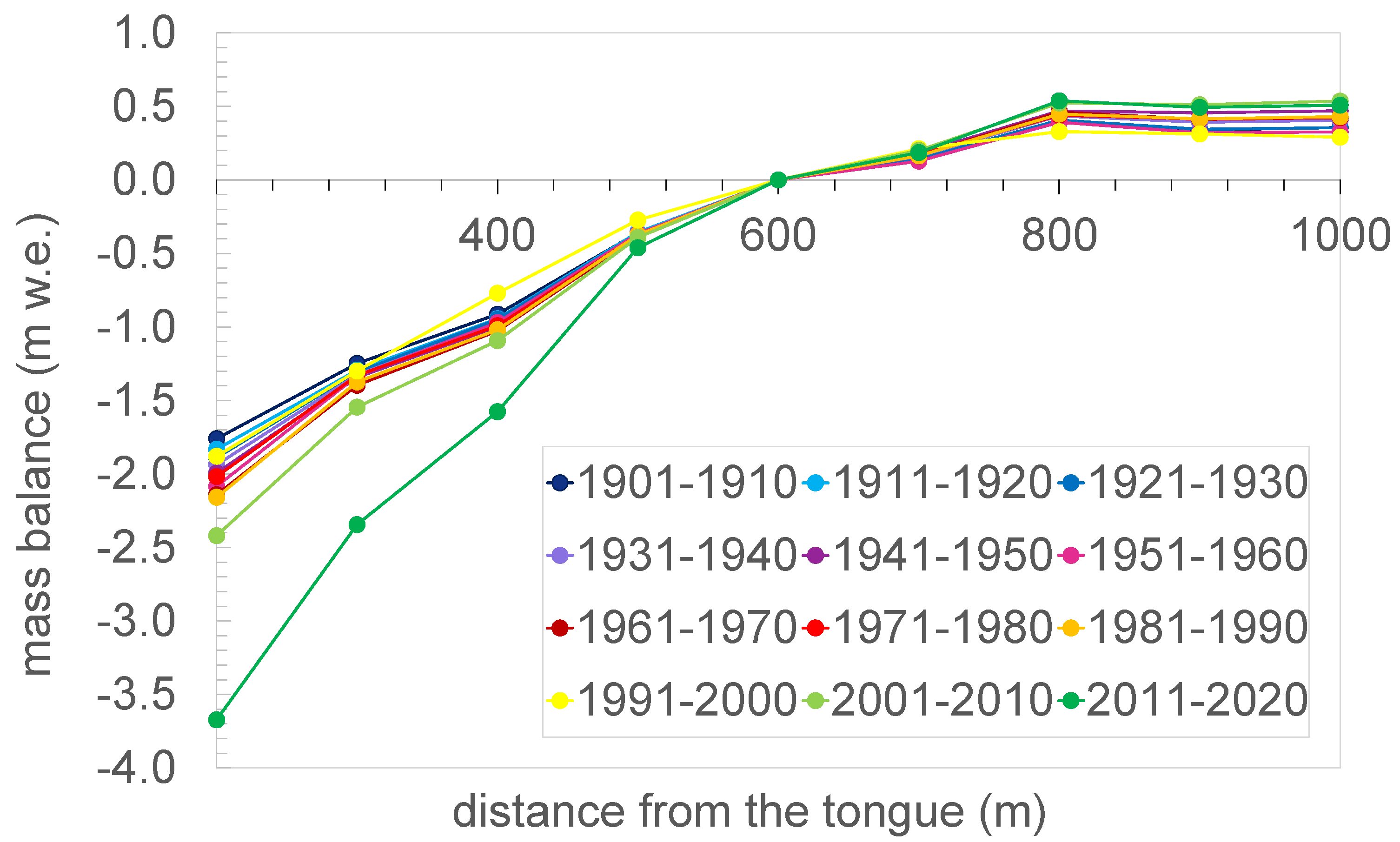 Atmosphere 13 00954 g008 550