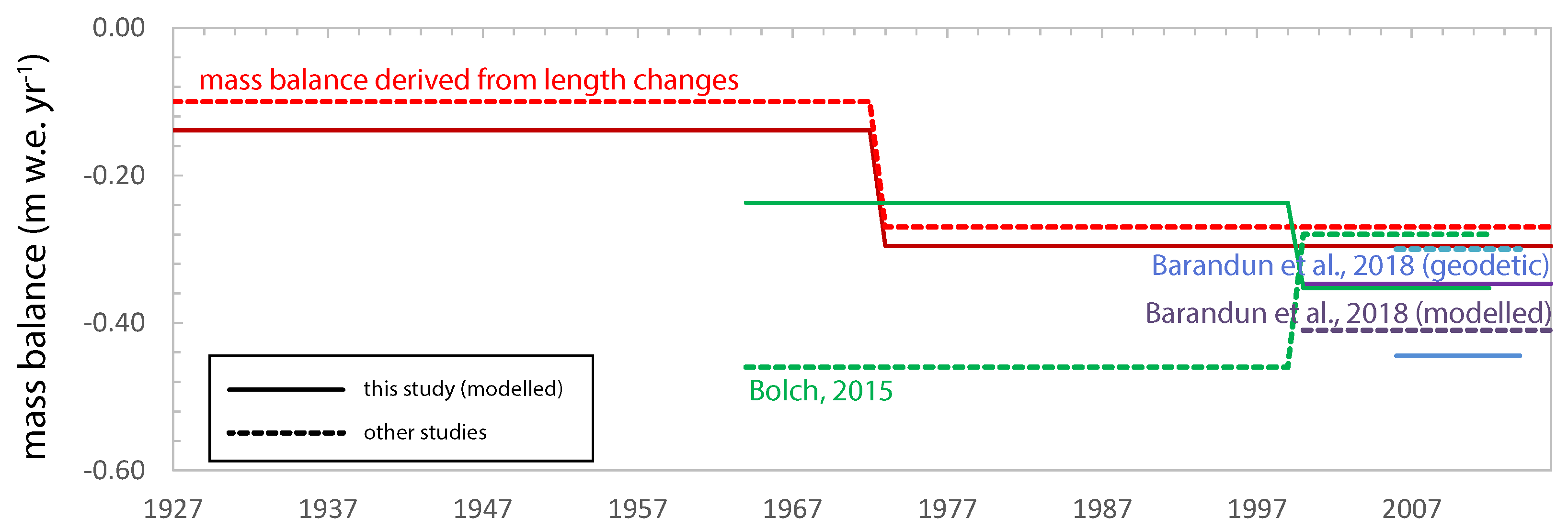 Atmosphere 13 00954 g011 550