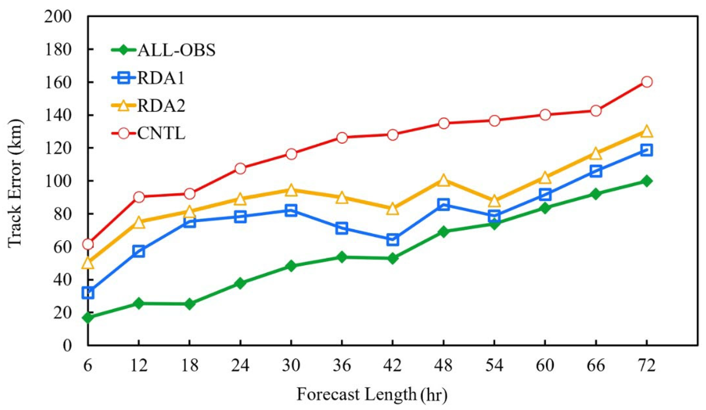 Atmosphere 13 00956 g004 550