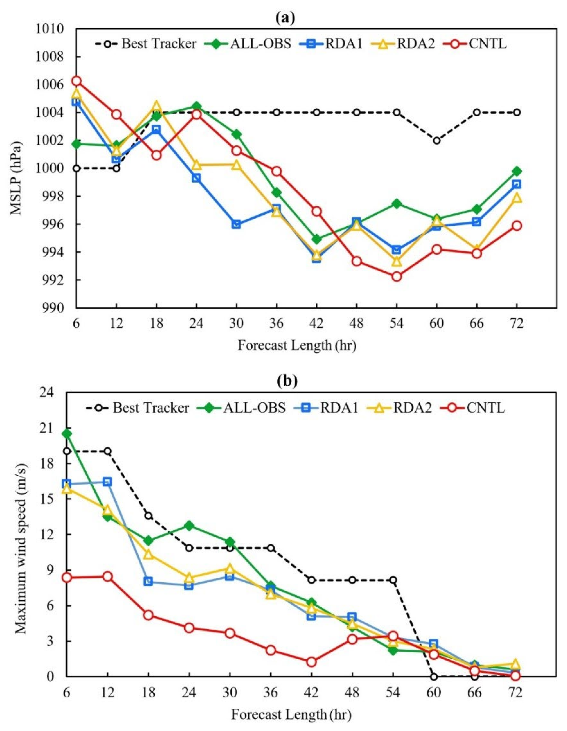 Atmosphere 13 00956 g005 550