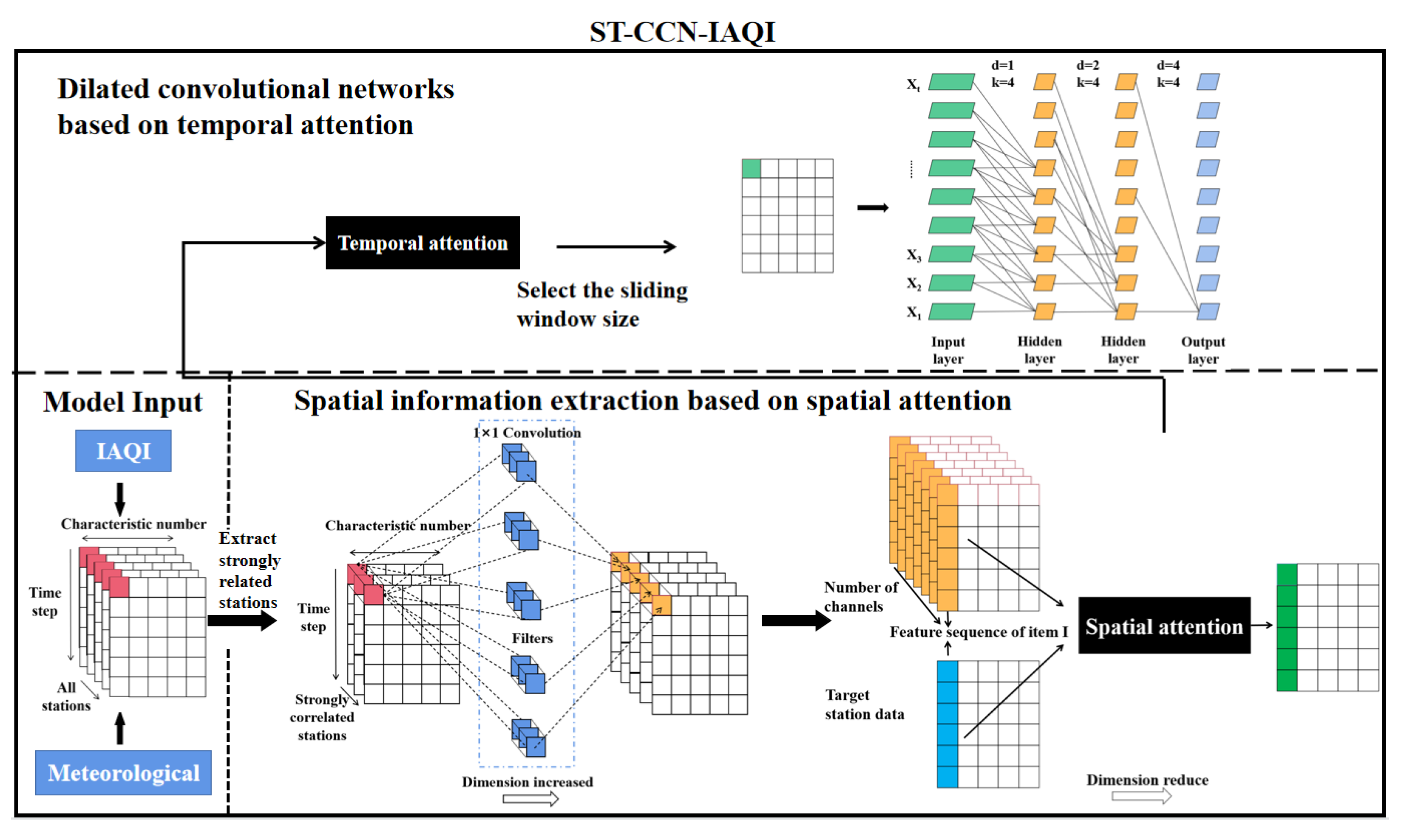 Atmosphere 13 00959 g001 550
