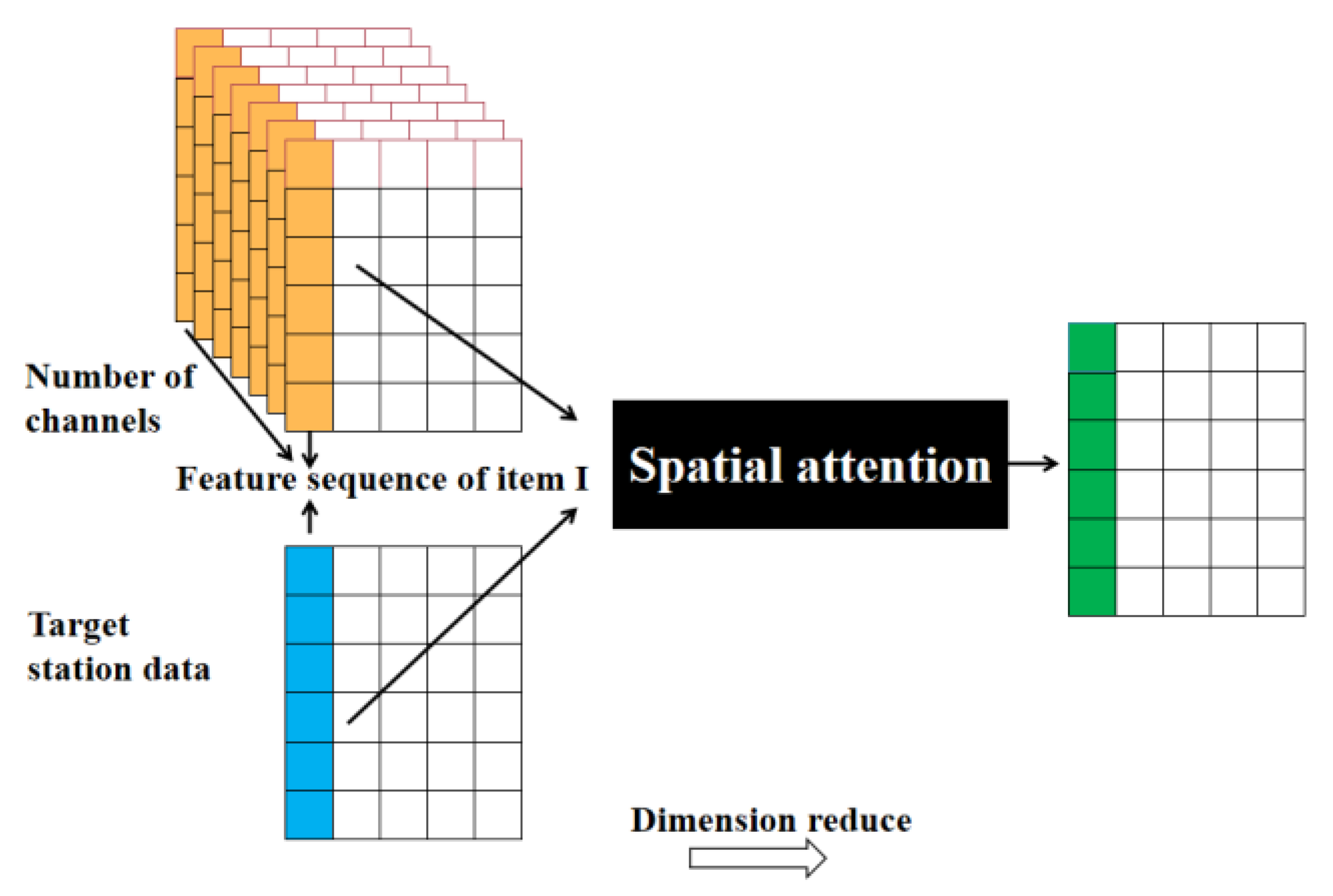 Atmosphere 13 00959 g003 550