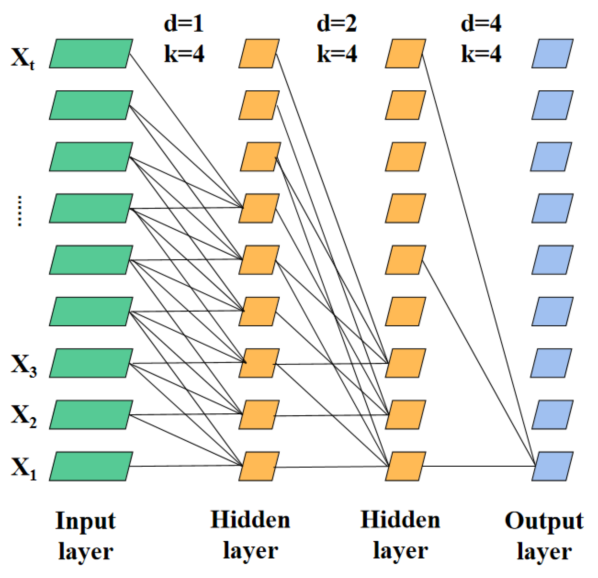 Atmosphere 13 00959 g004 550
