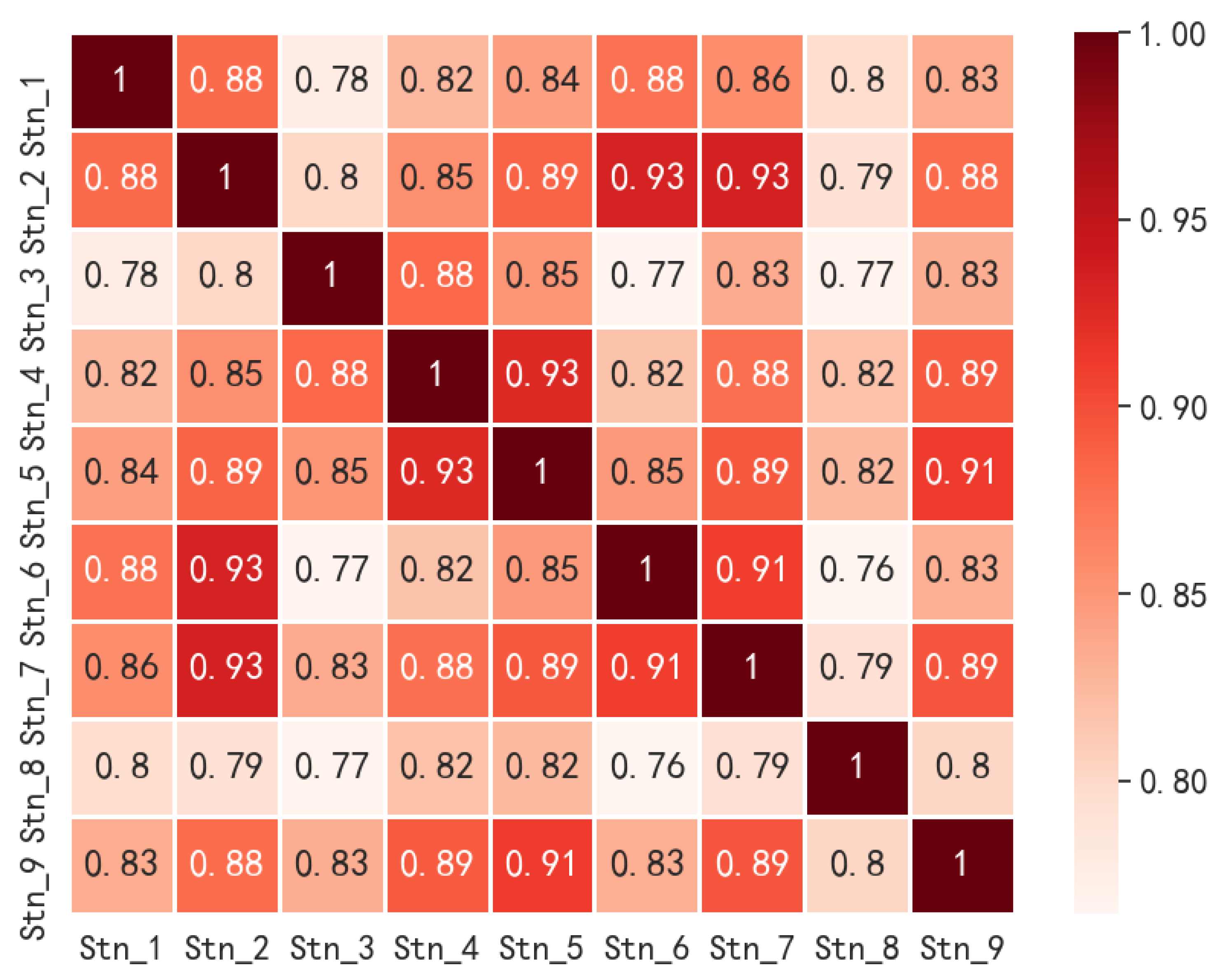 Atmosphere 13 00959 g006 550