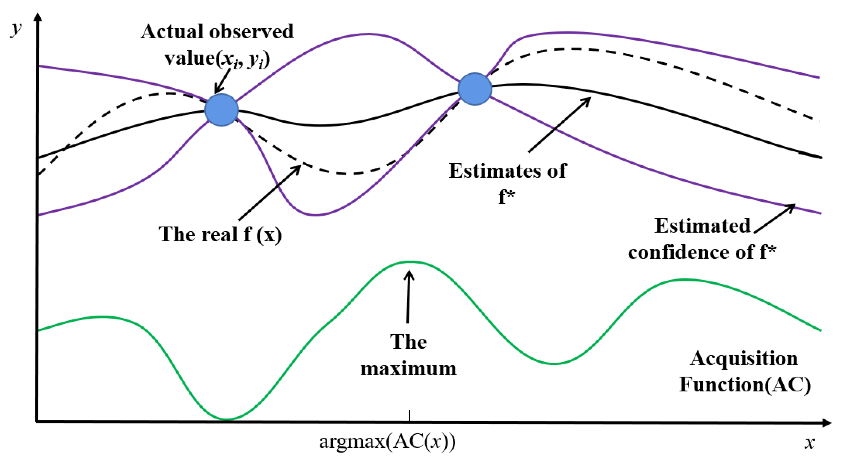 Atmosphere 13 00959 g007 550