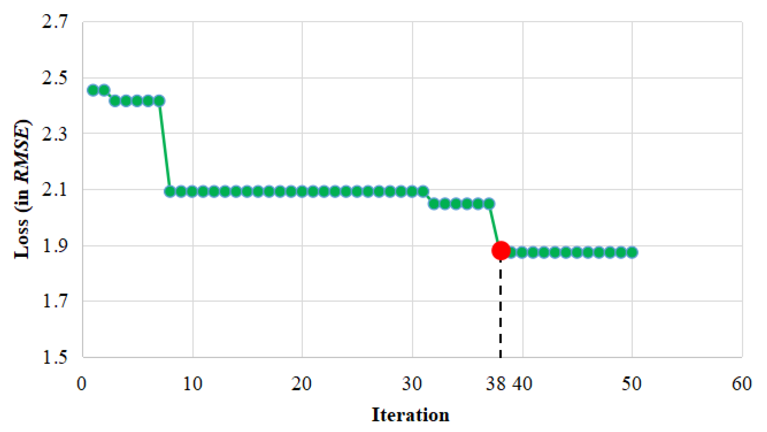 Atmosphere 13 00959 g008 550