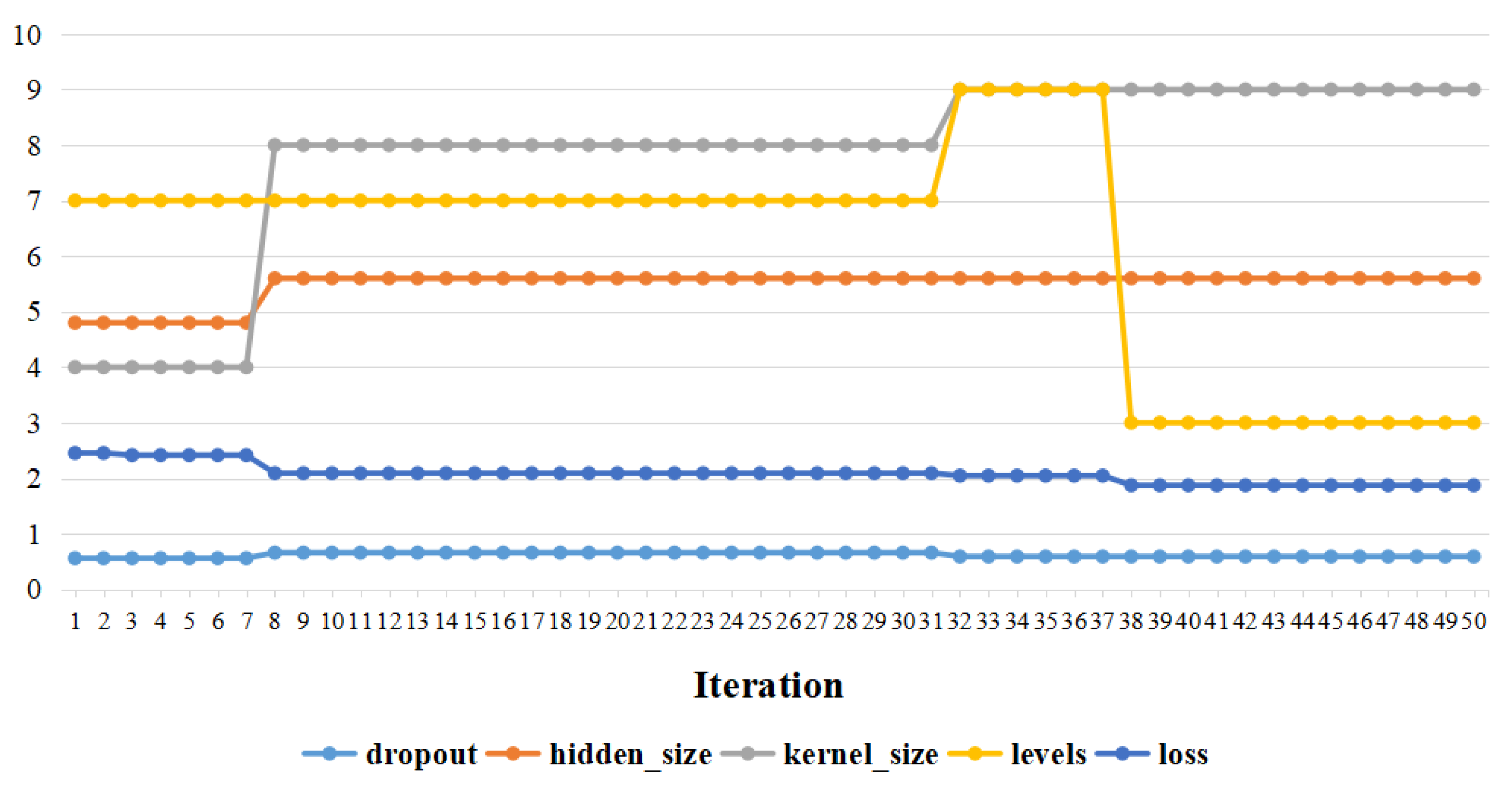 Atmosphere 13 00959 g009 550