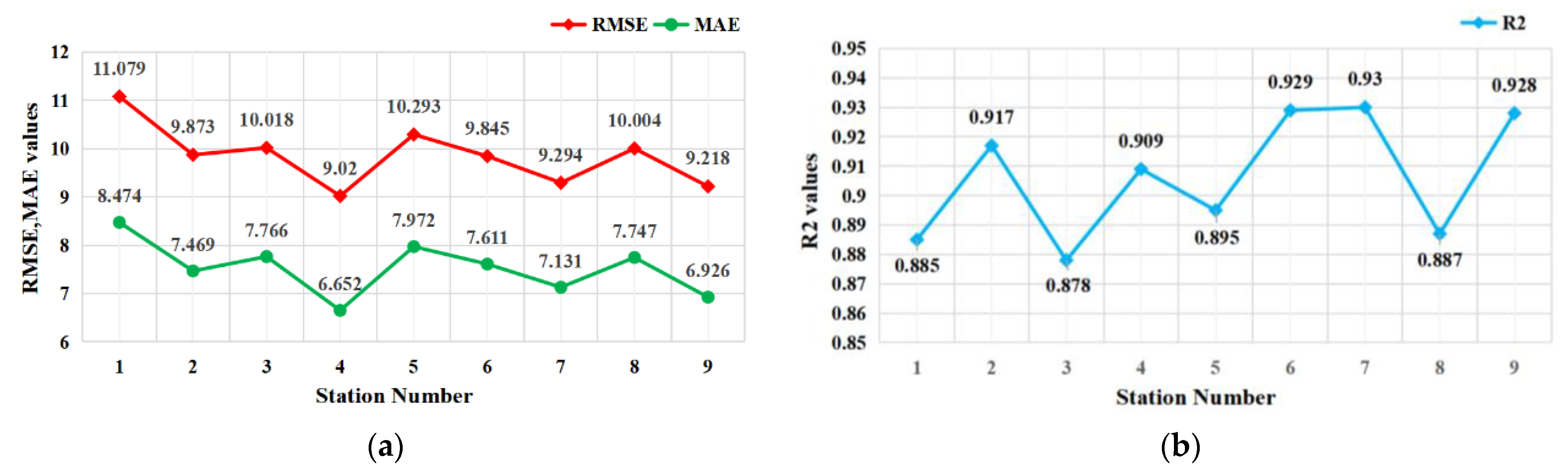 Atmosphere 13 00959 g012 550