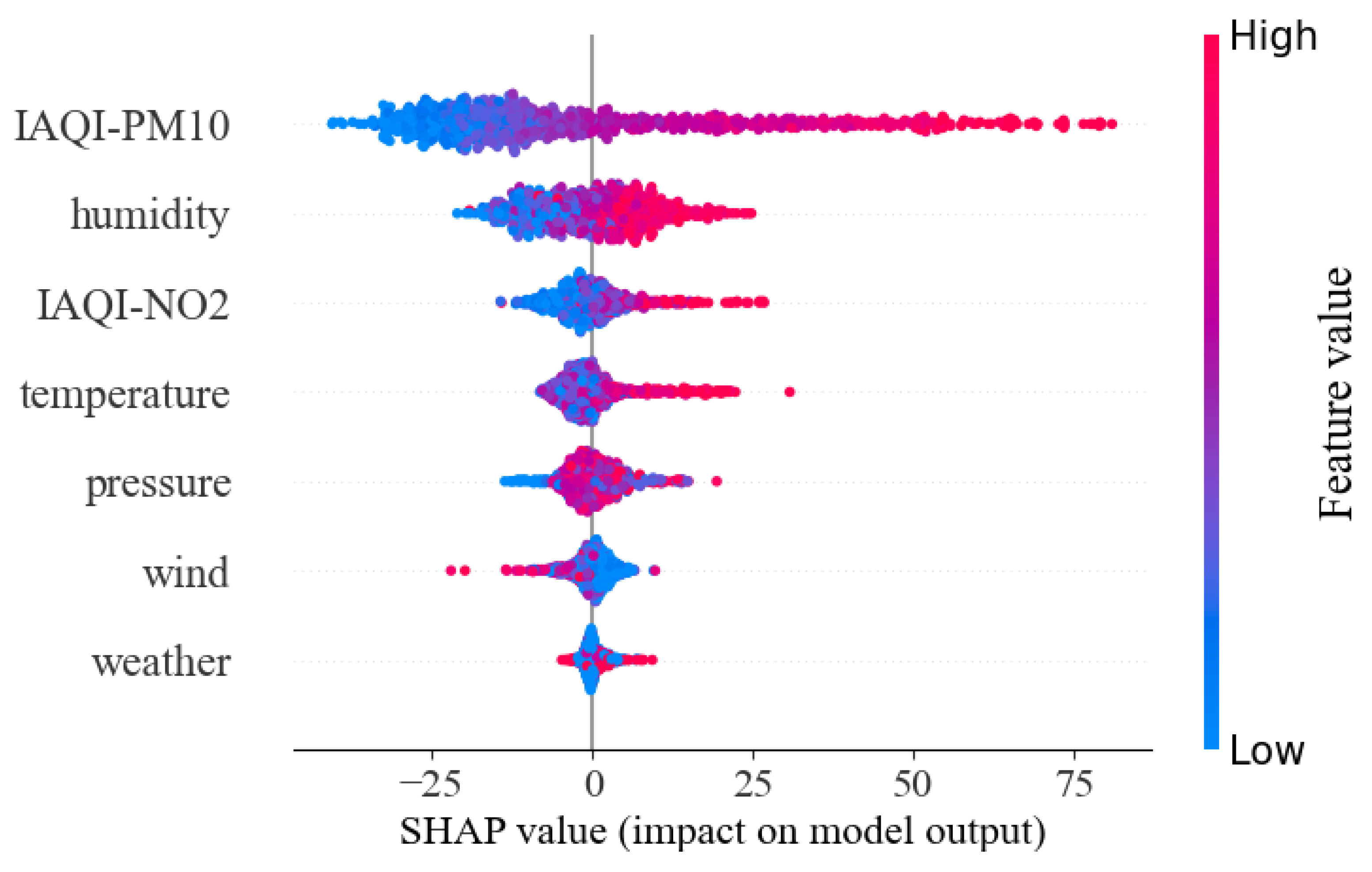 Atmosphere 13 00959 g015 550