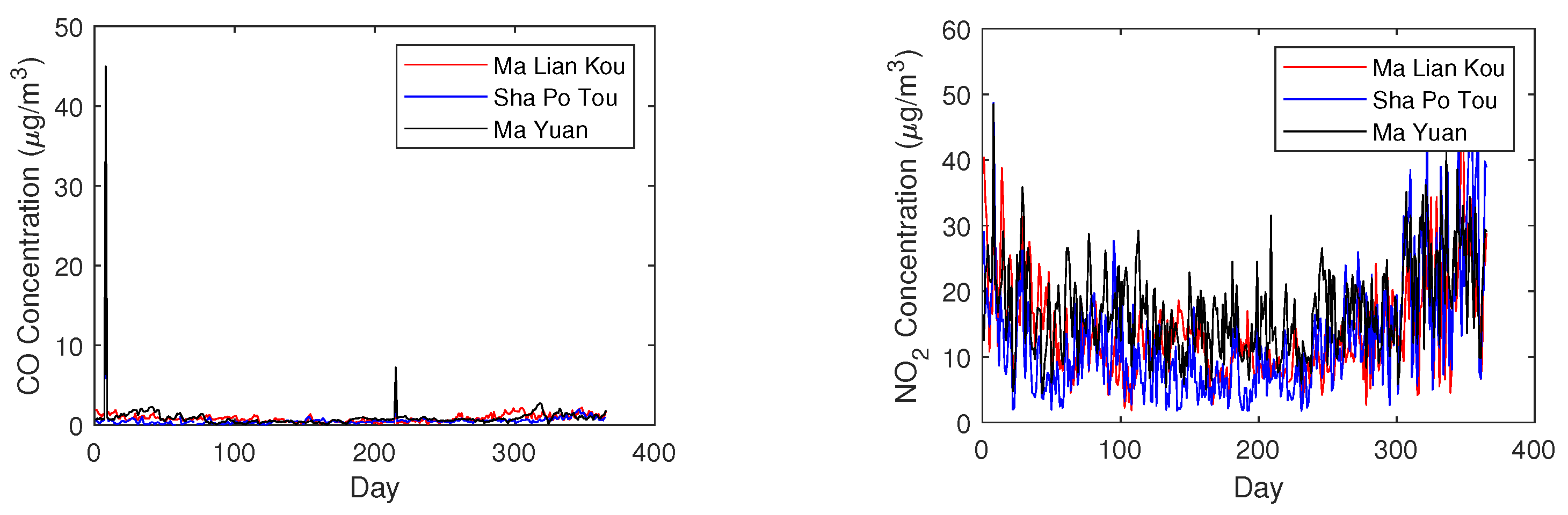 Atmosphere 13 00960 g003