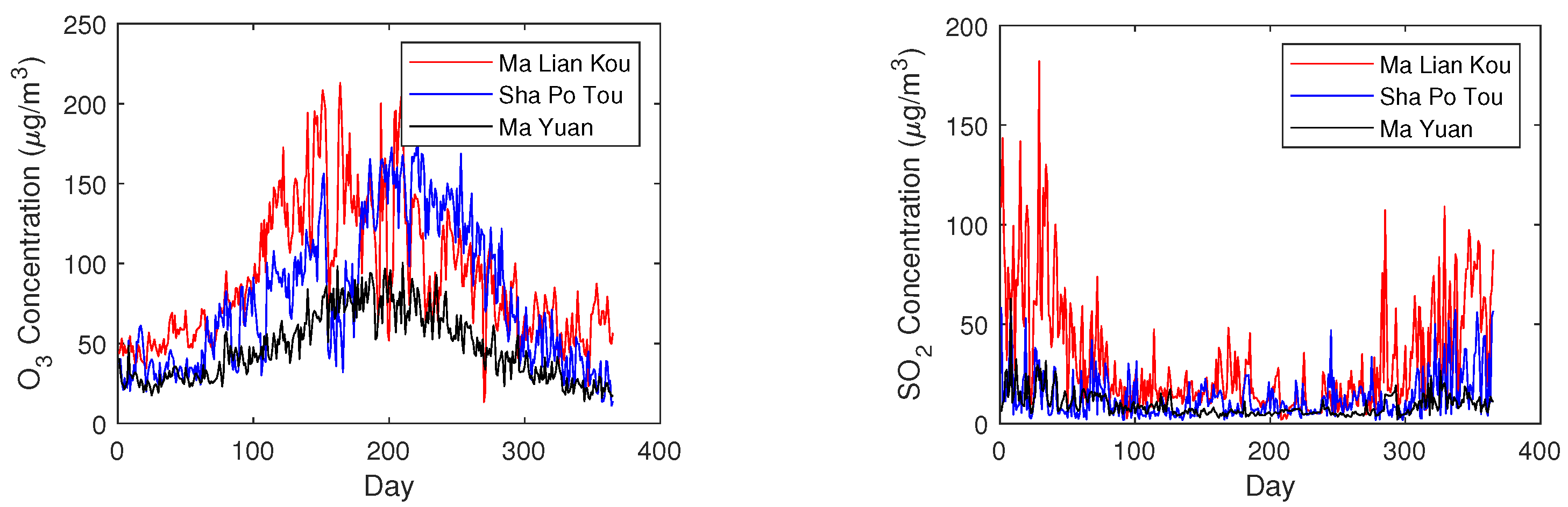 Atmosphere 13 00960 g004