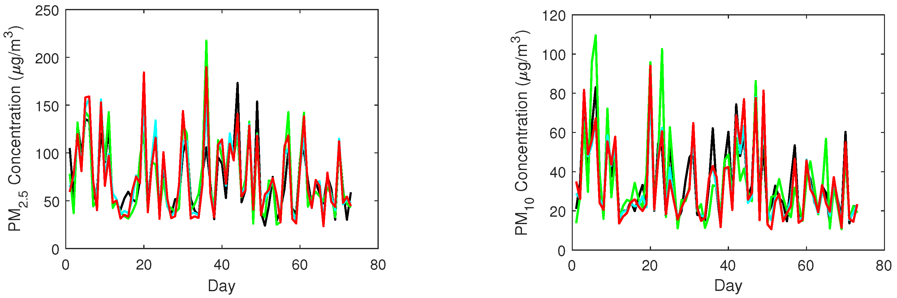 Atmosphere 13 00960 g009