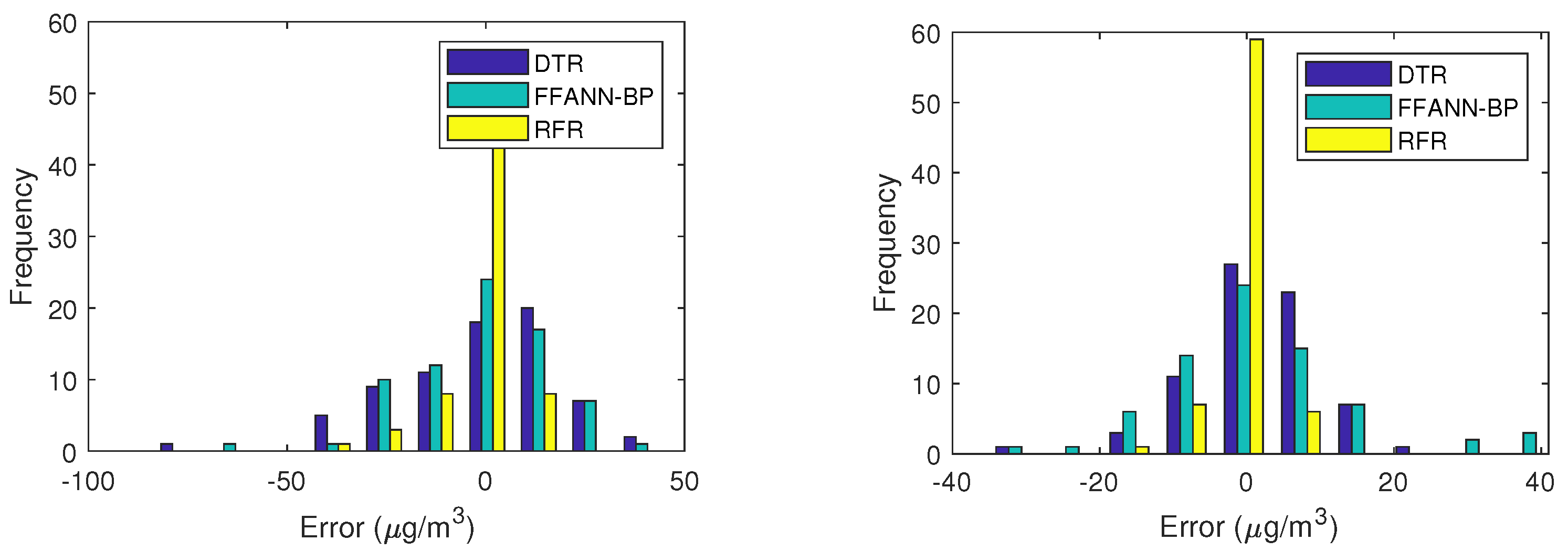 Atmosphere 13 00960 g012