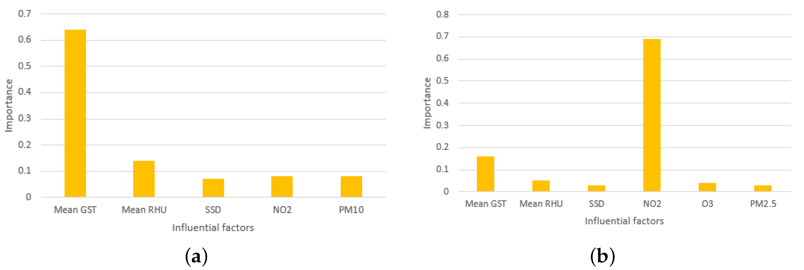 Atmosphere 13 00960 g014