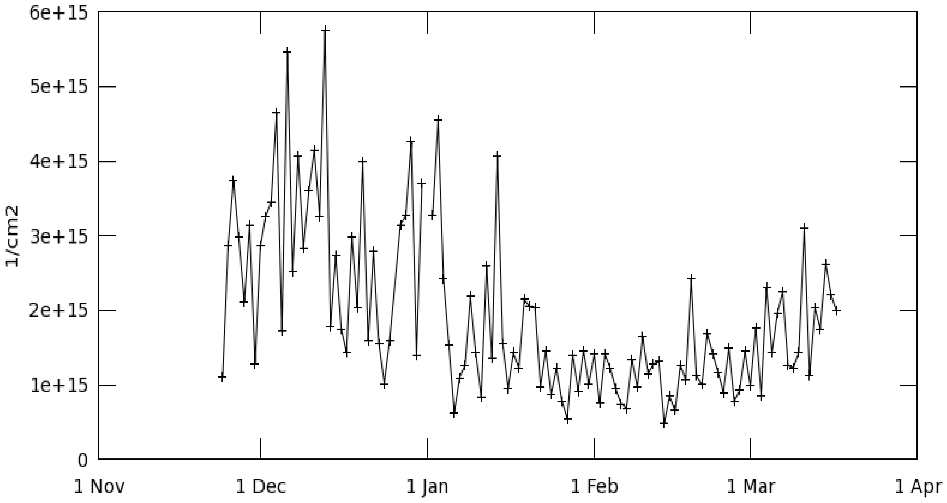 Atmosphere 13 00961 g005