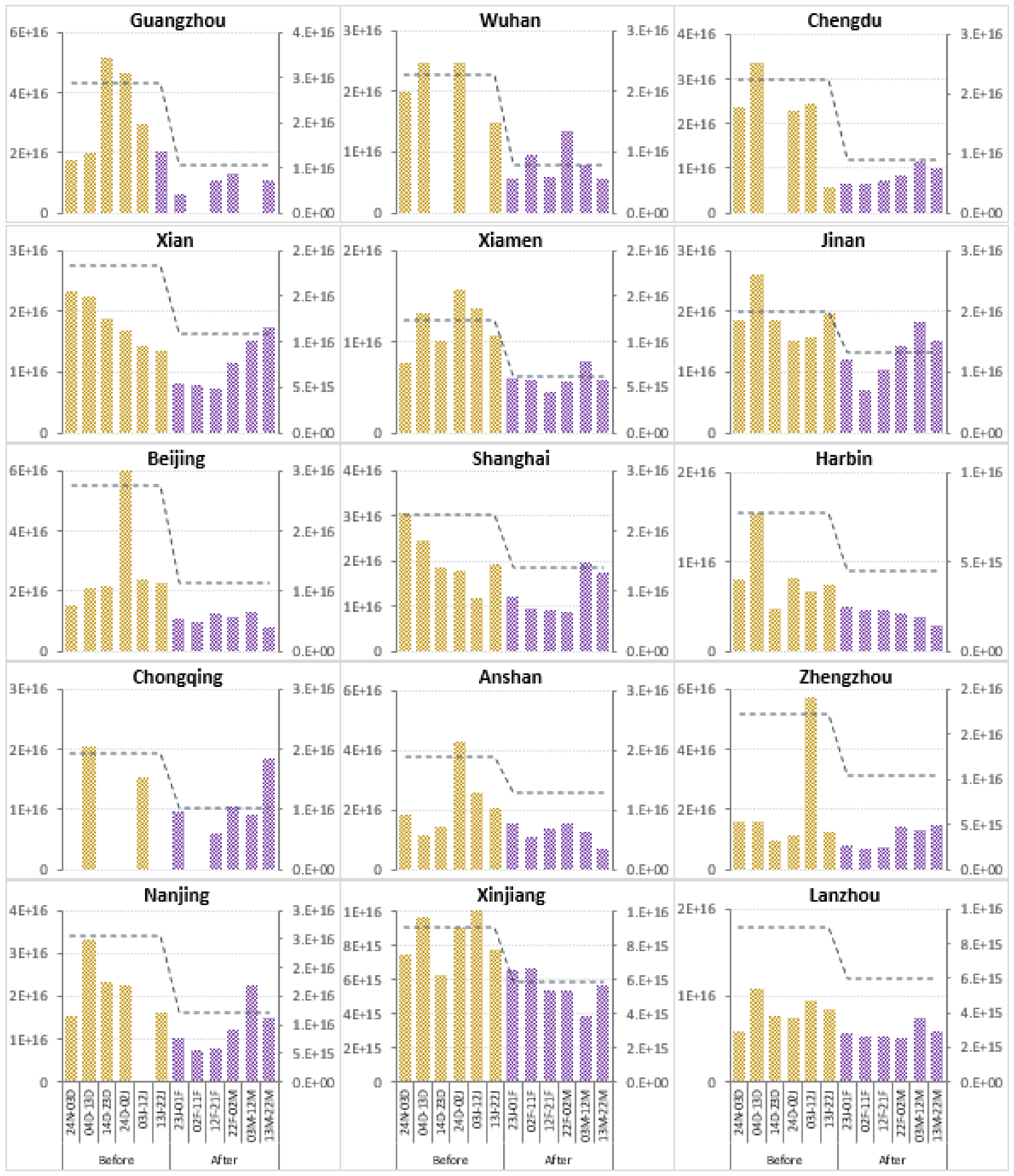 Atmosphere 13 00961 g007