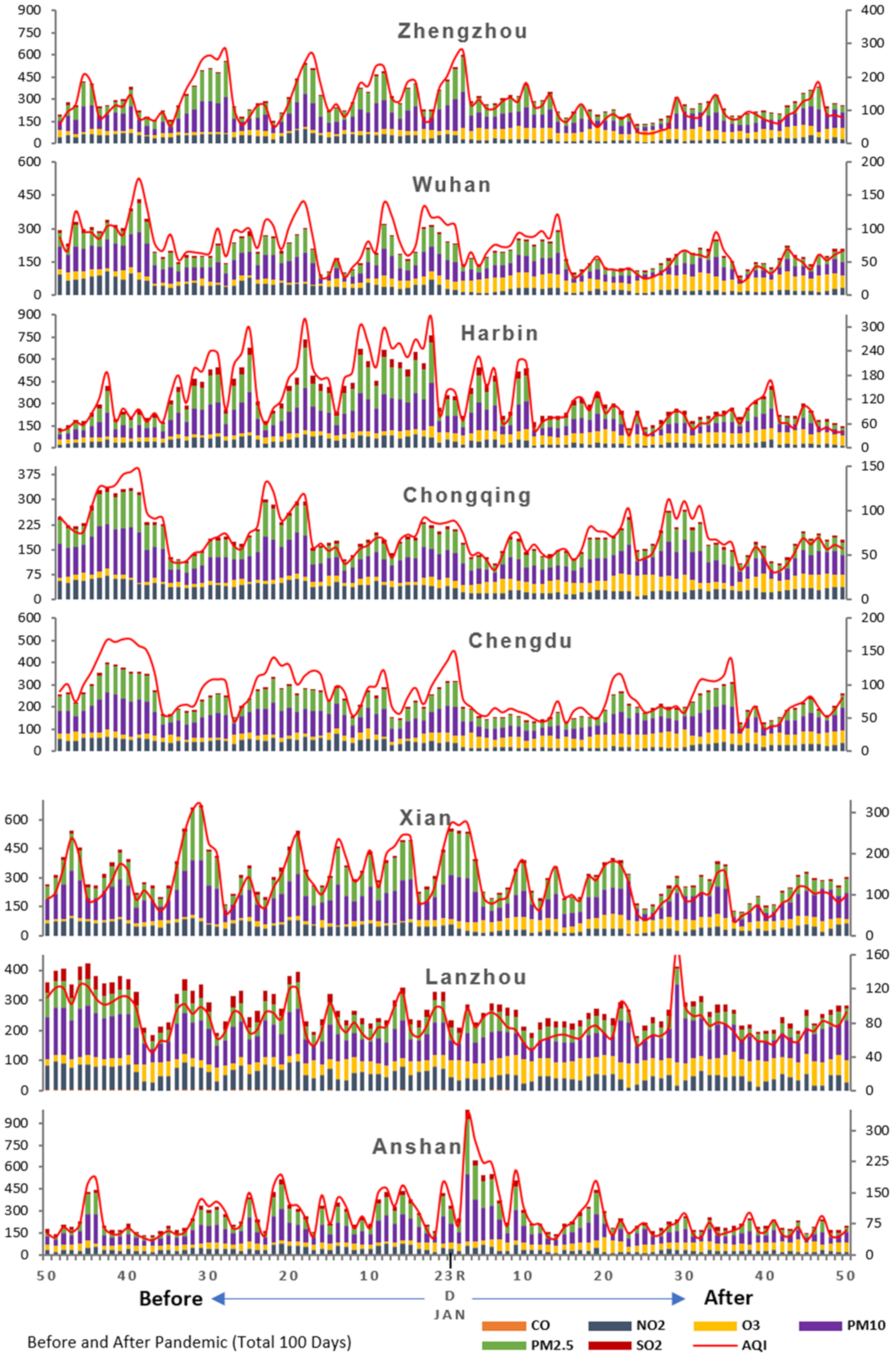 Atmosphere 13 00961 g009b
