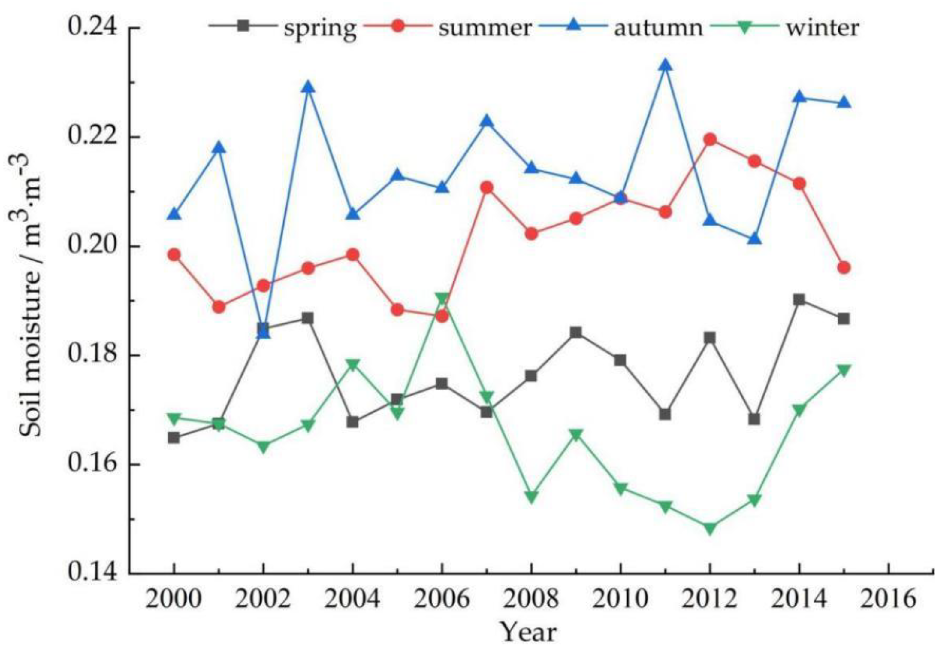 Atmosphere 13 00962 g008