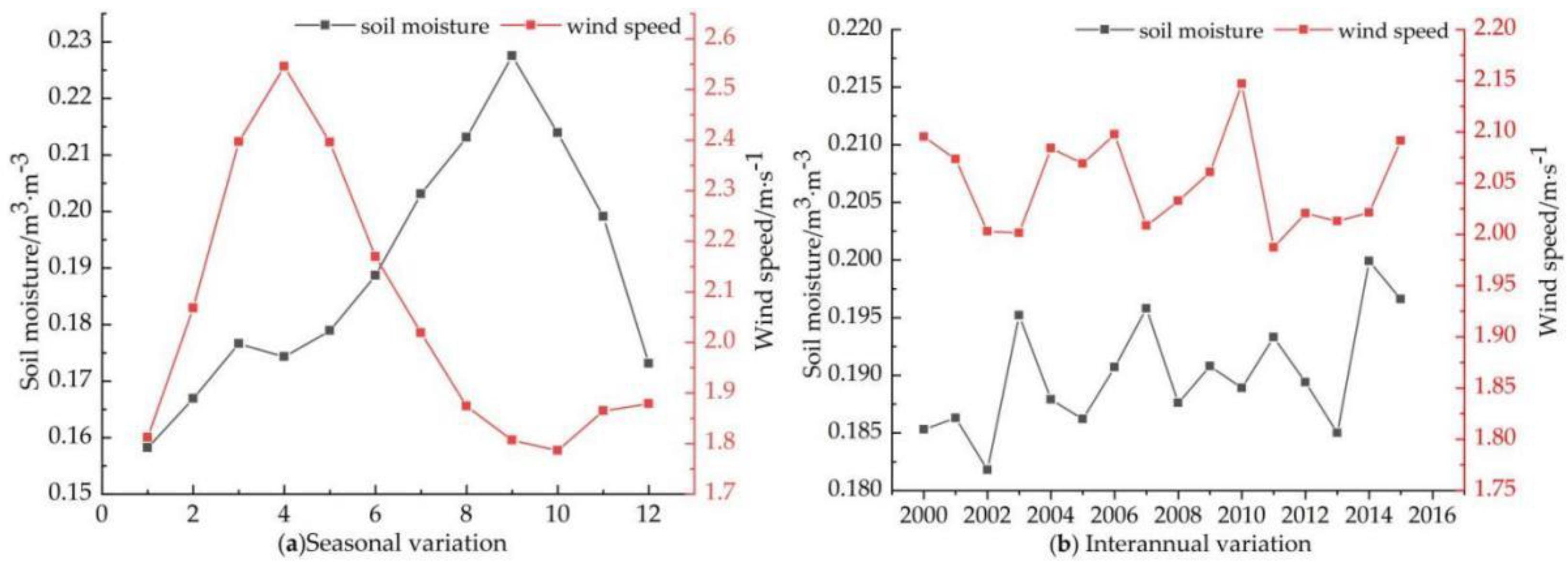 Atmosphere 13 00962 g012
