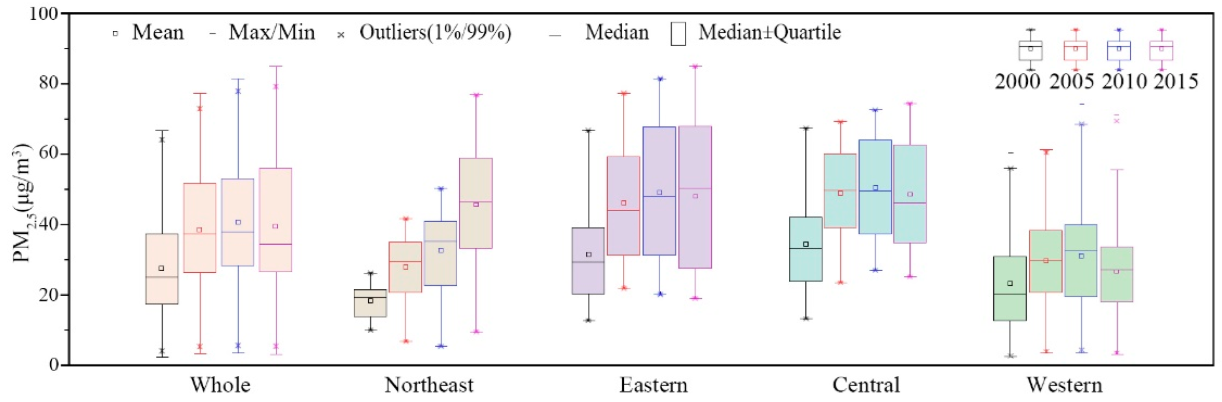 Atmosphere 13 00963 g003