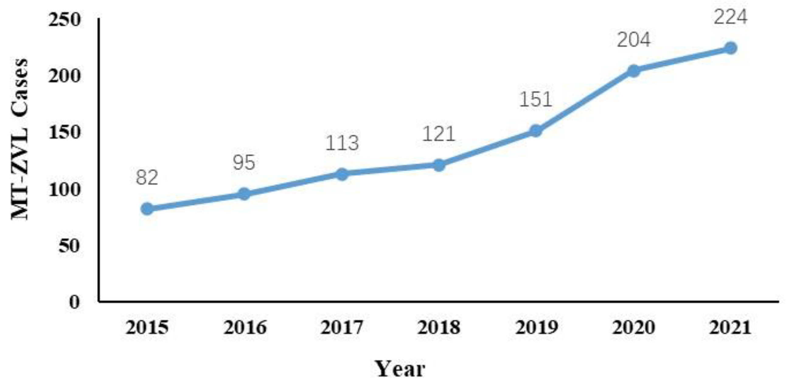 Atmosphere 13 00964 g001