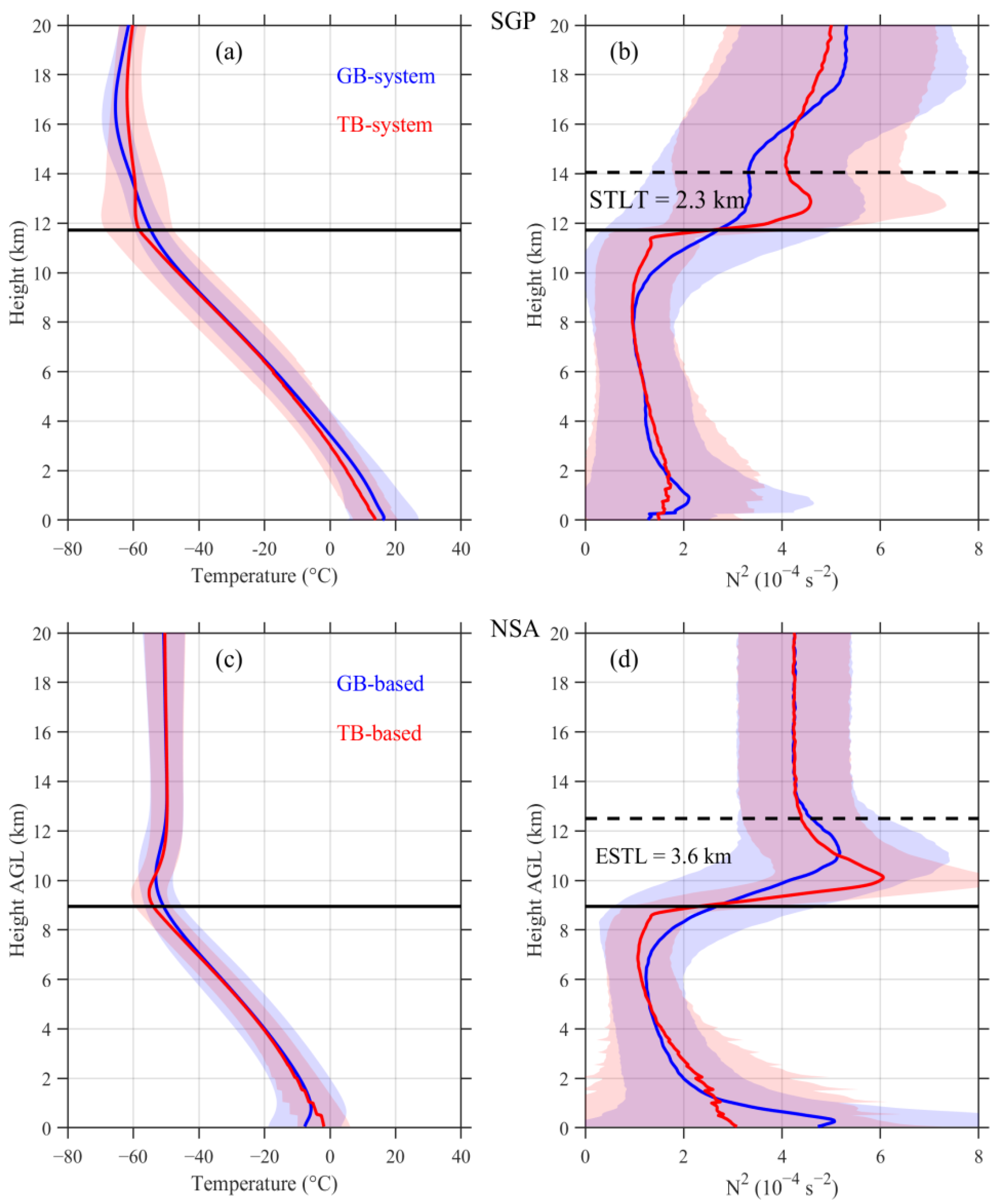 Atmosphere 13 00965 g002 Atmosphere 13 00965 g002