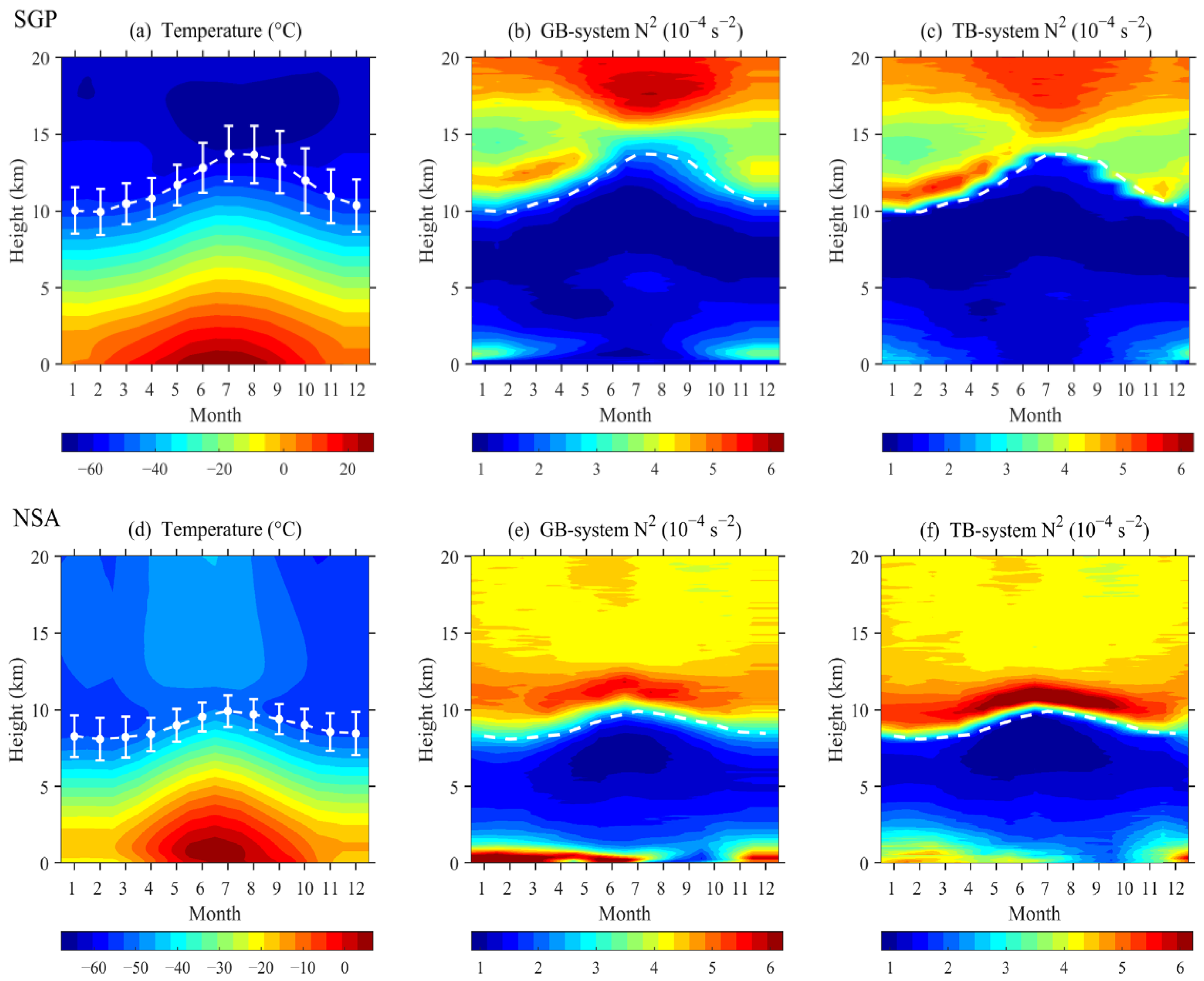 Atmosphere 13 00965 g003 Atmosphere 13 00965 g003