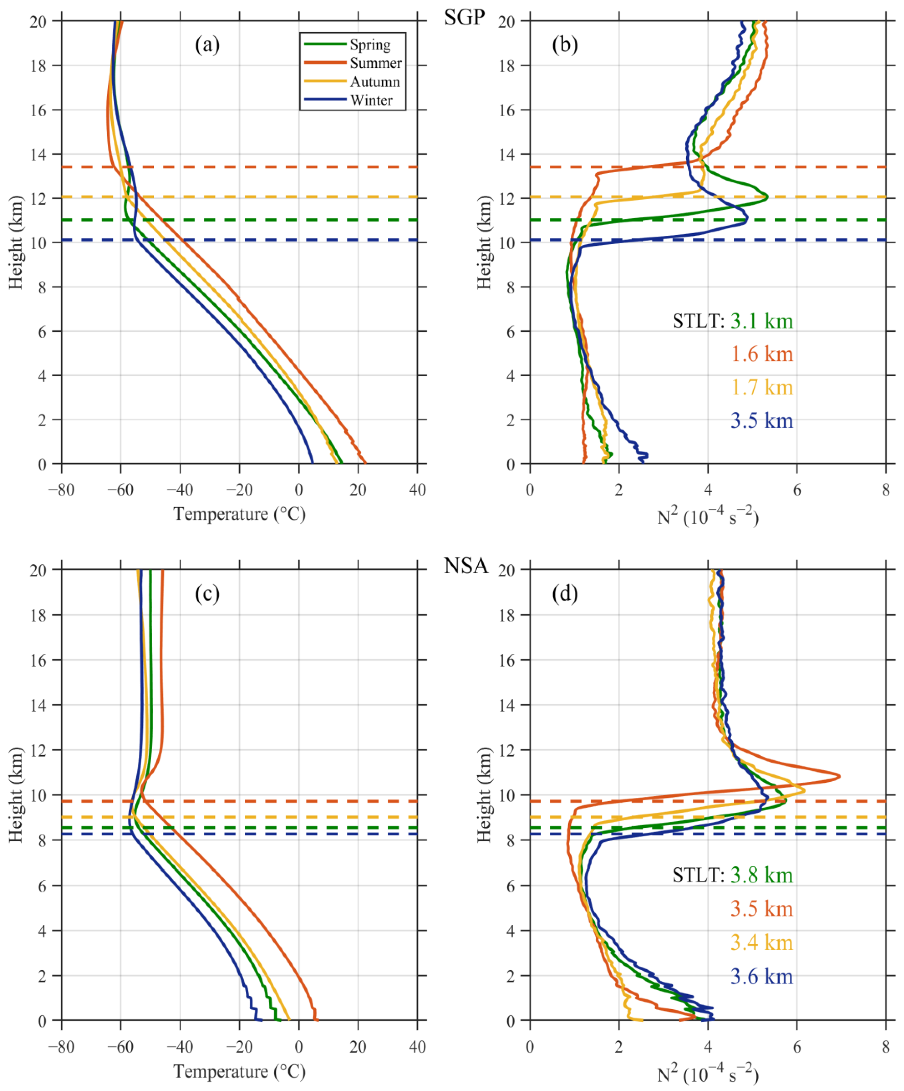 Atmosphere 13 00965 g004 Atmosphere 13 00965 g004