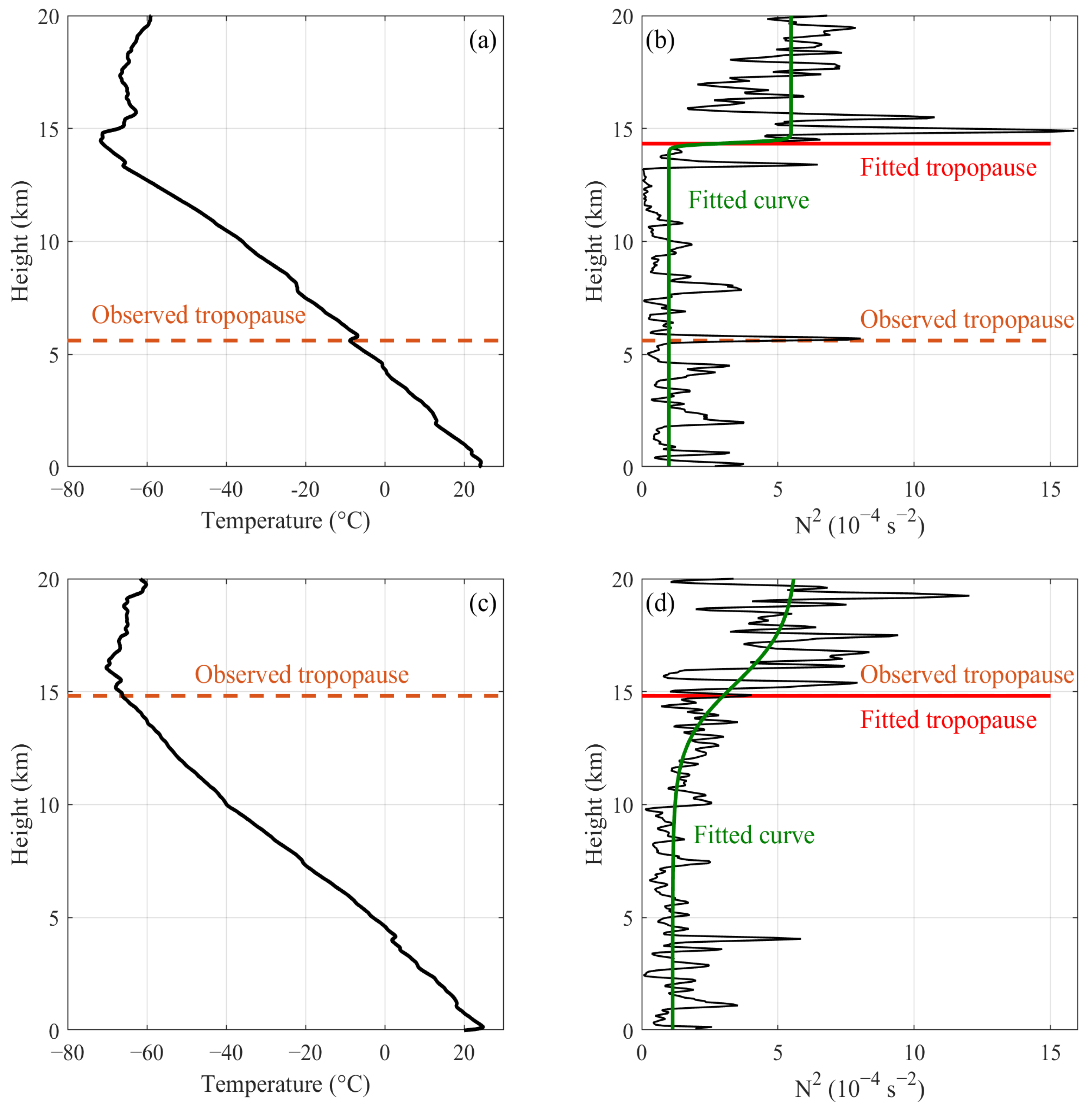 Atmosphere 13 00965 g006 Atmosphere 13 00965 g006