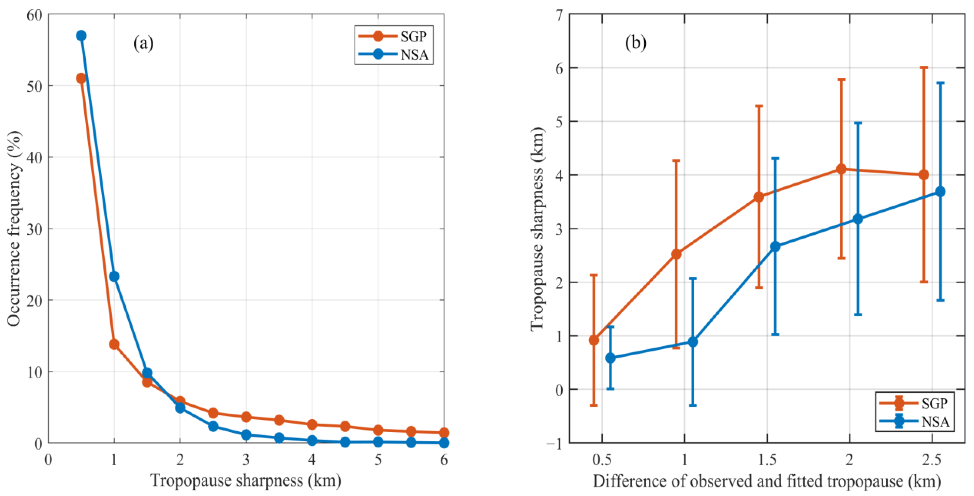 Atmosphere 13 00965 g007 Atmosphere 13 00965 g007
