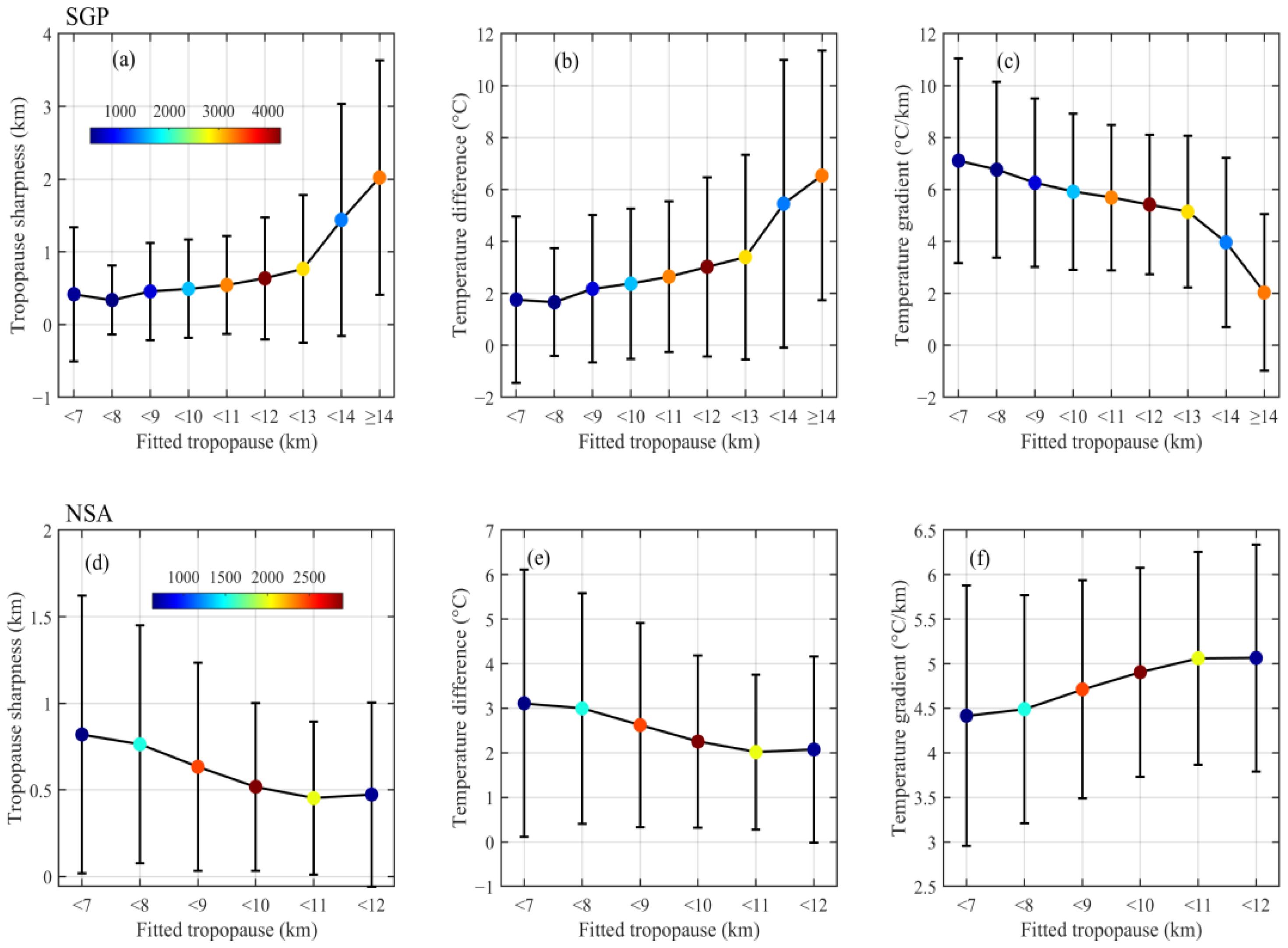 Atmosphere 13 00965 g009 Atmosphere 13 00965 g009