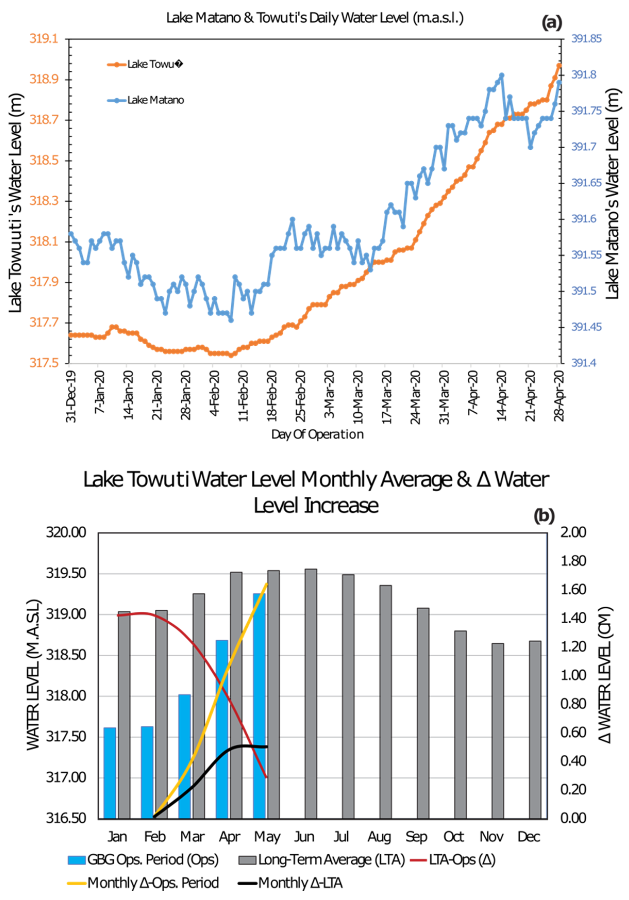 Hygroscopic Ground-Based Generator Cloud Seeding Design; A Case Study from the 2020 Weather Modification in Larona Basin Indonesia