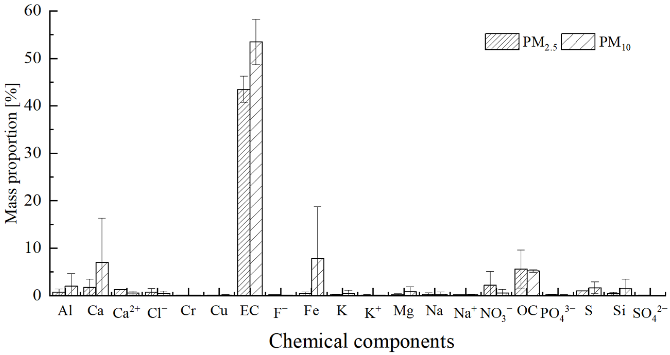 Atmosphere 13 00969 g001 550