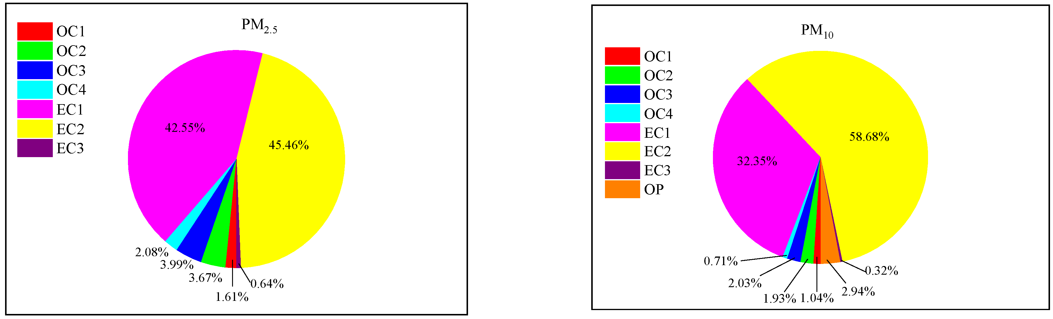 Atmosphere 13 00969 g002 550