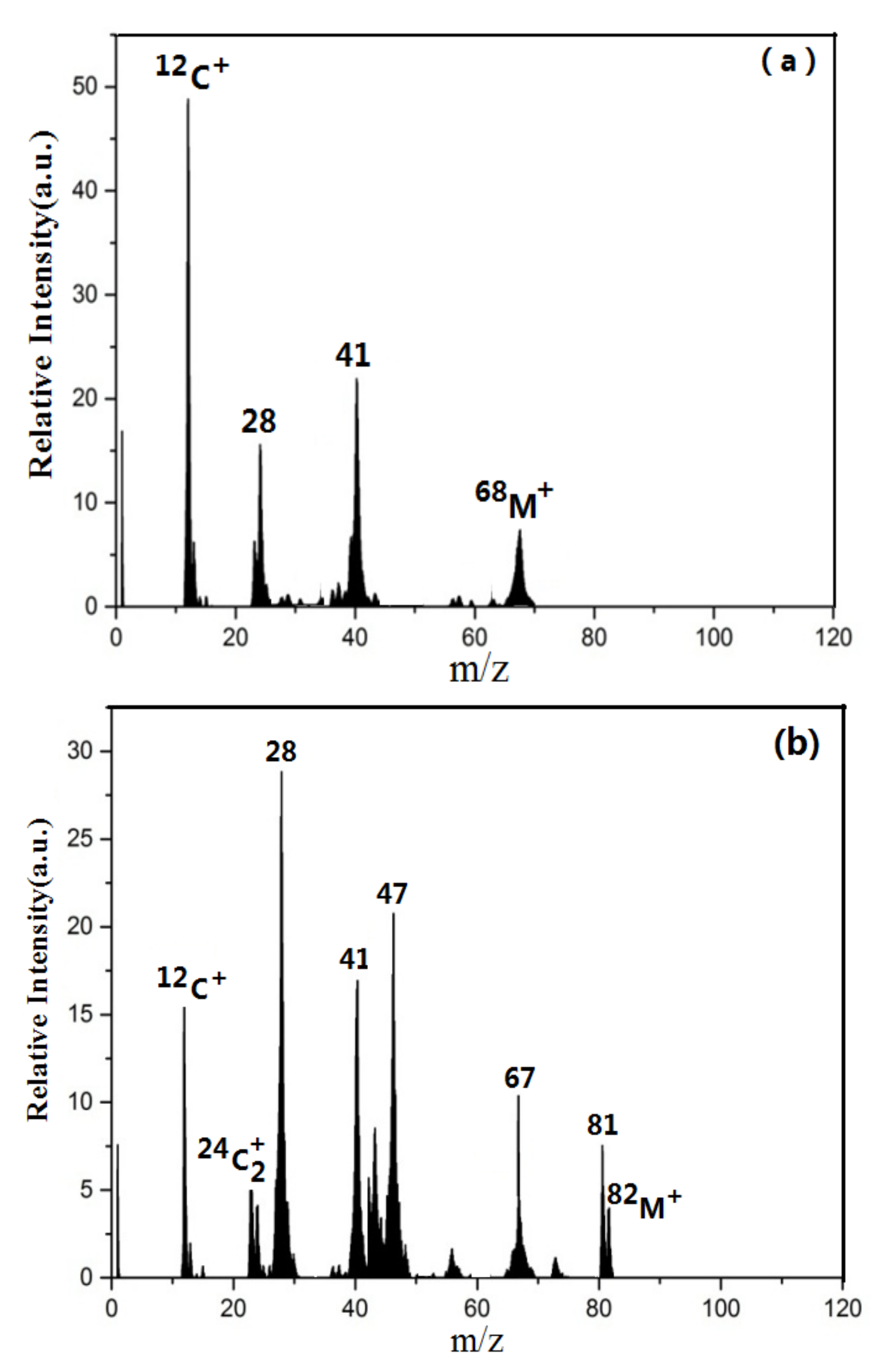 Atmosphere 13 00970 g002 550