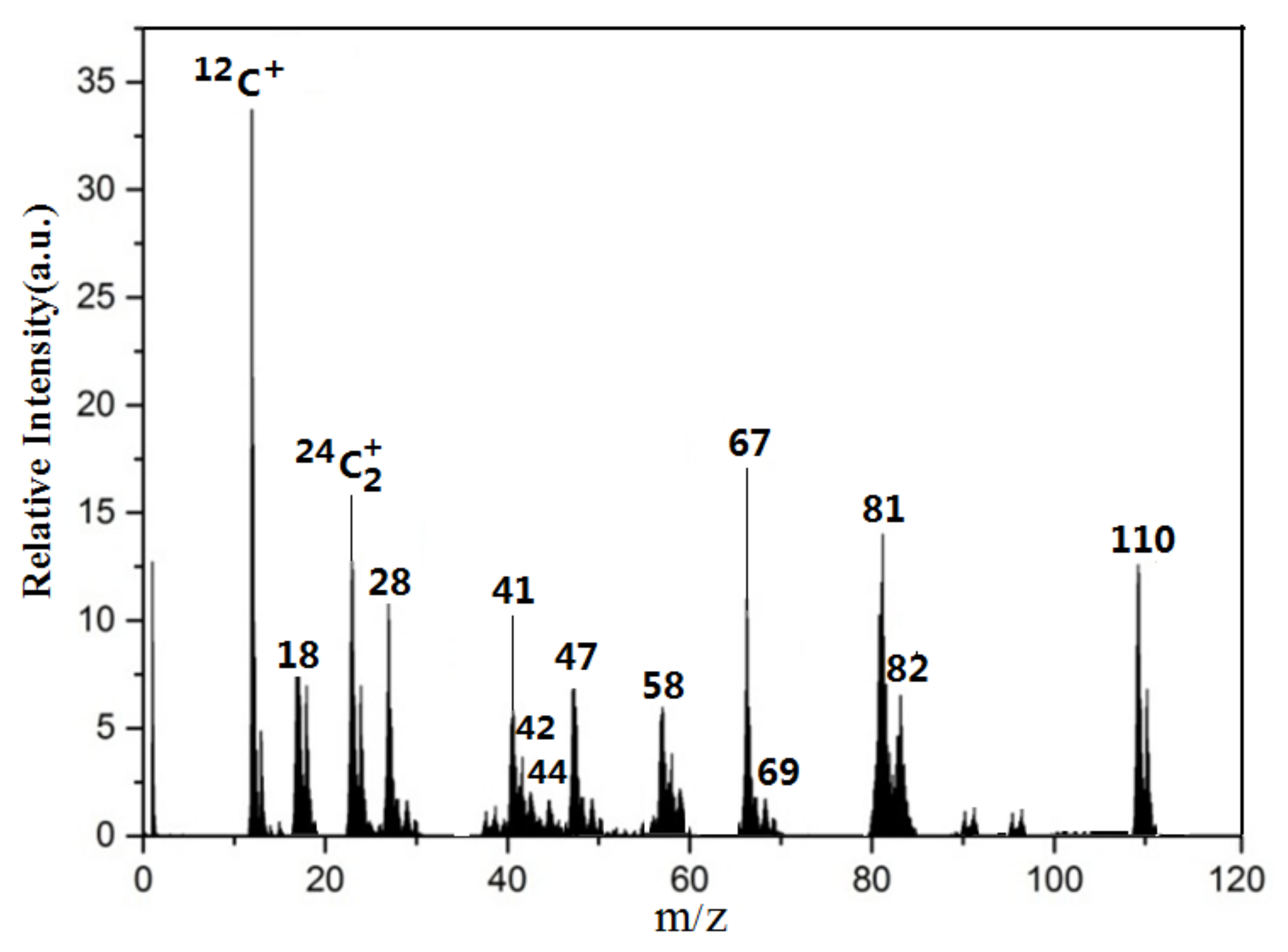 Atmosphere 13 00970 g004 550