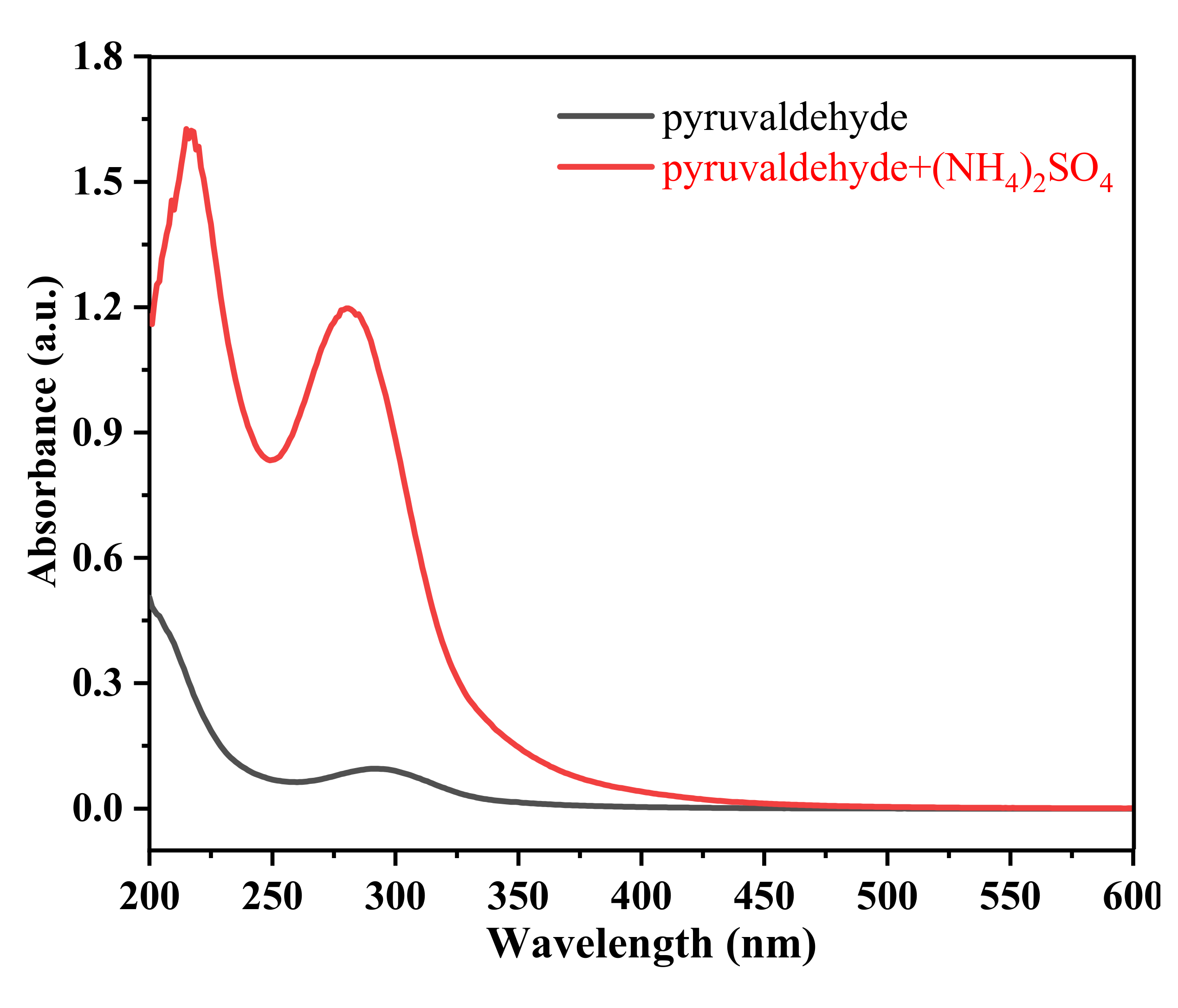Atmosphere 13 00970 g005 550