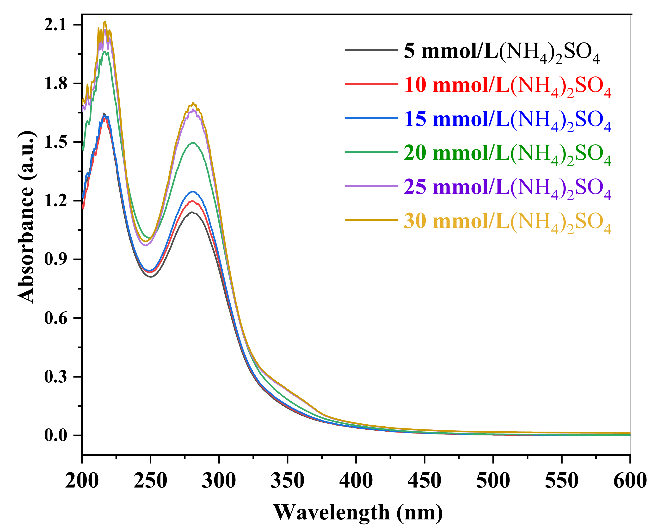 Atmosphere 13 00970 g007 550