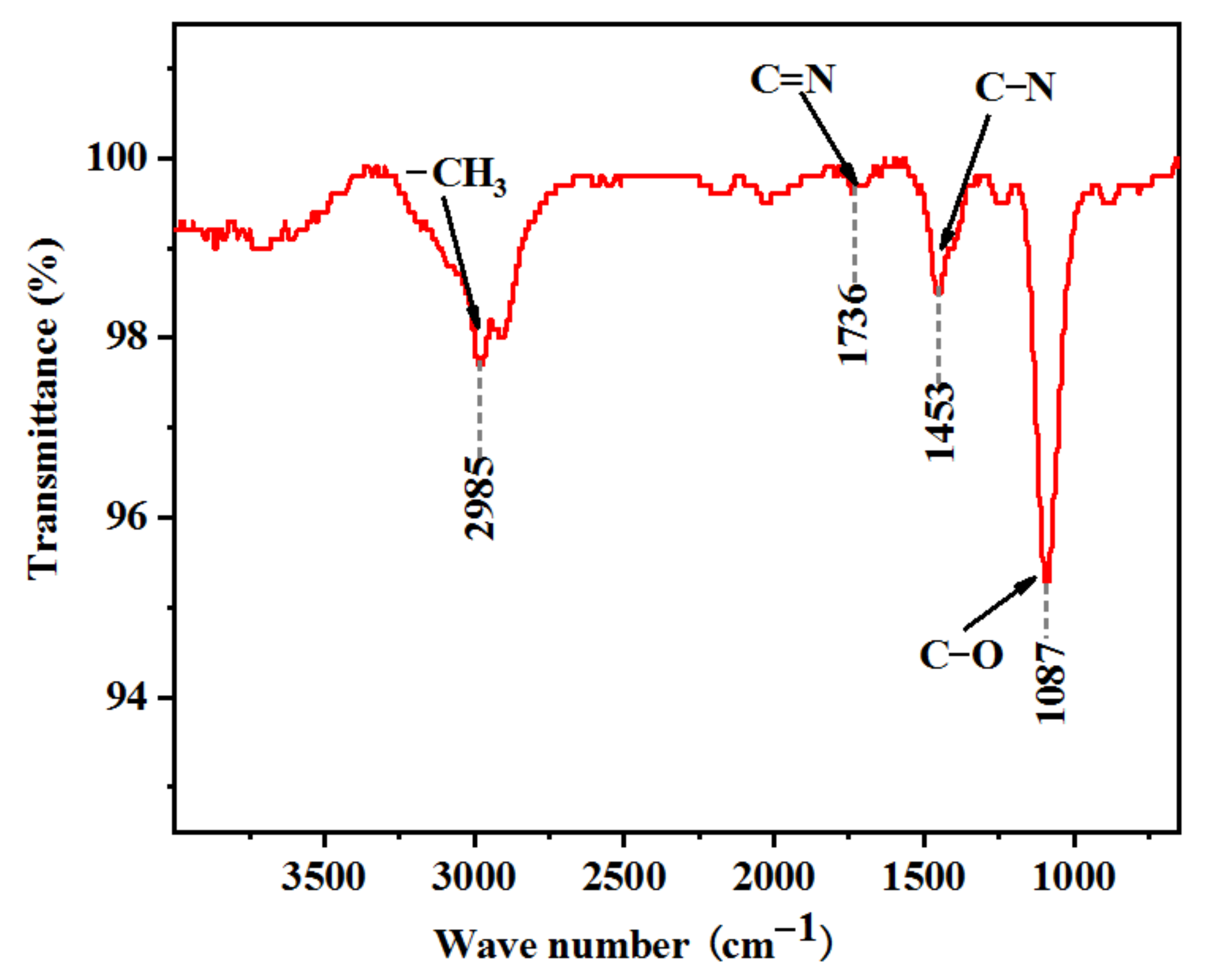 Atmosphere 13 00970 g008 550