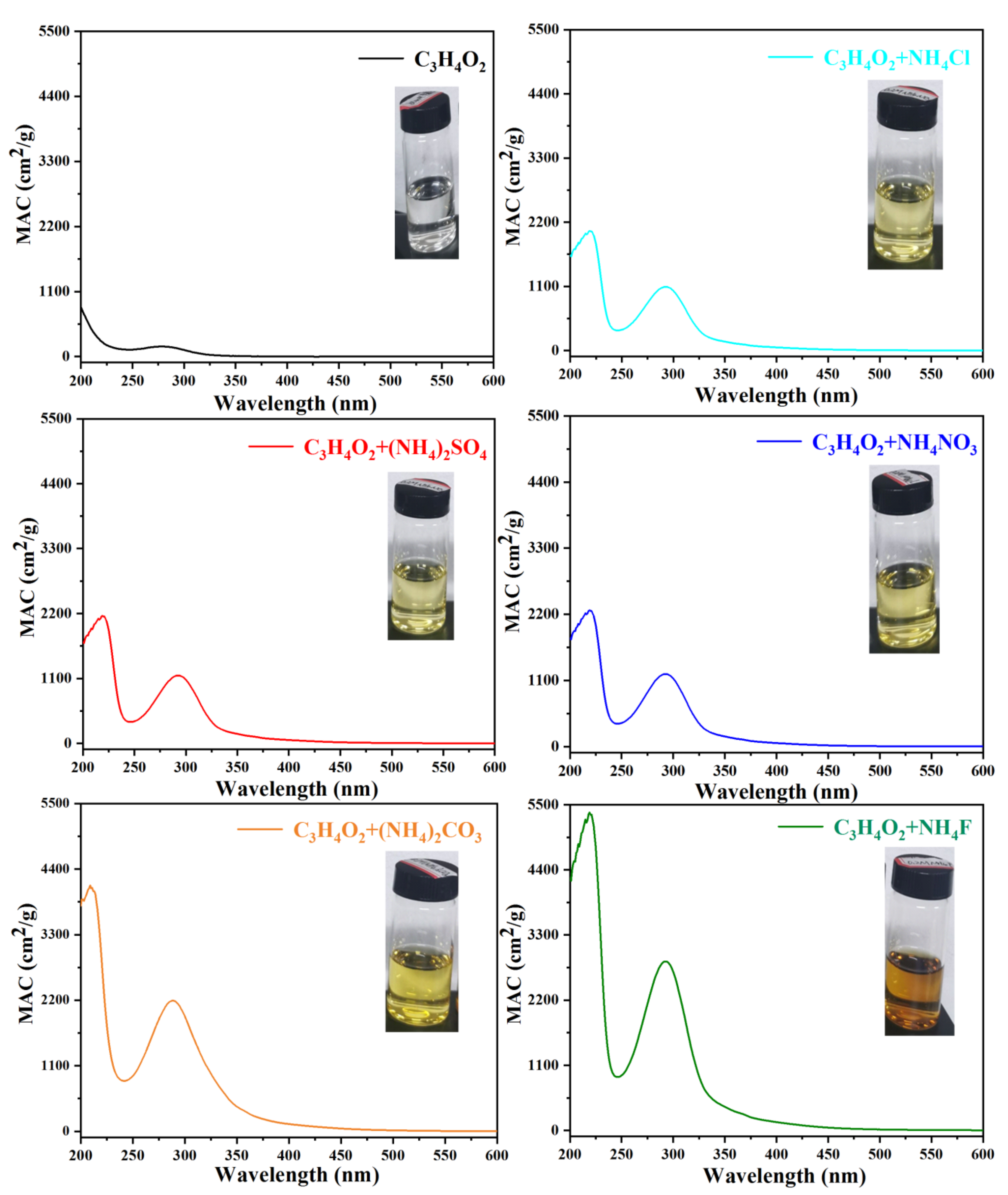 Atmosphere 13 00970 g010 550