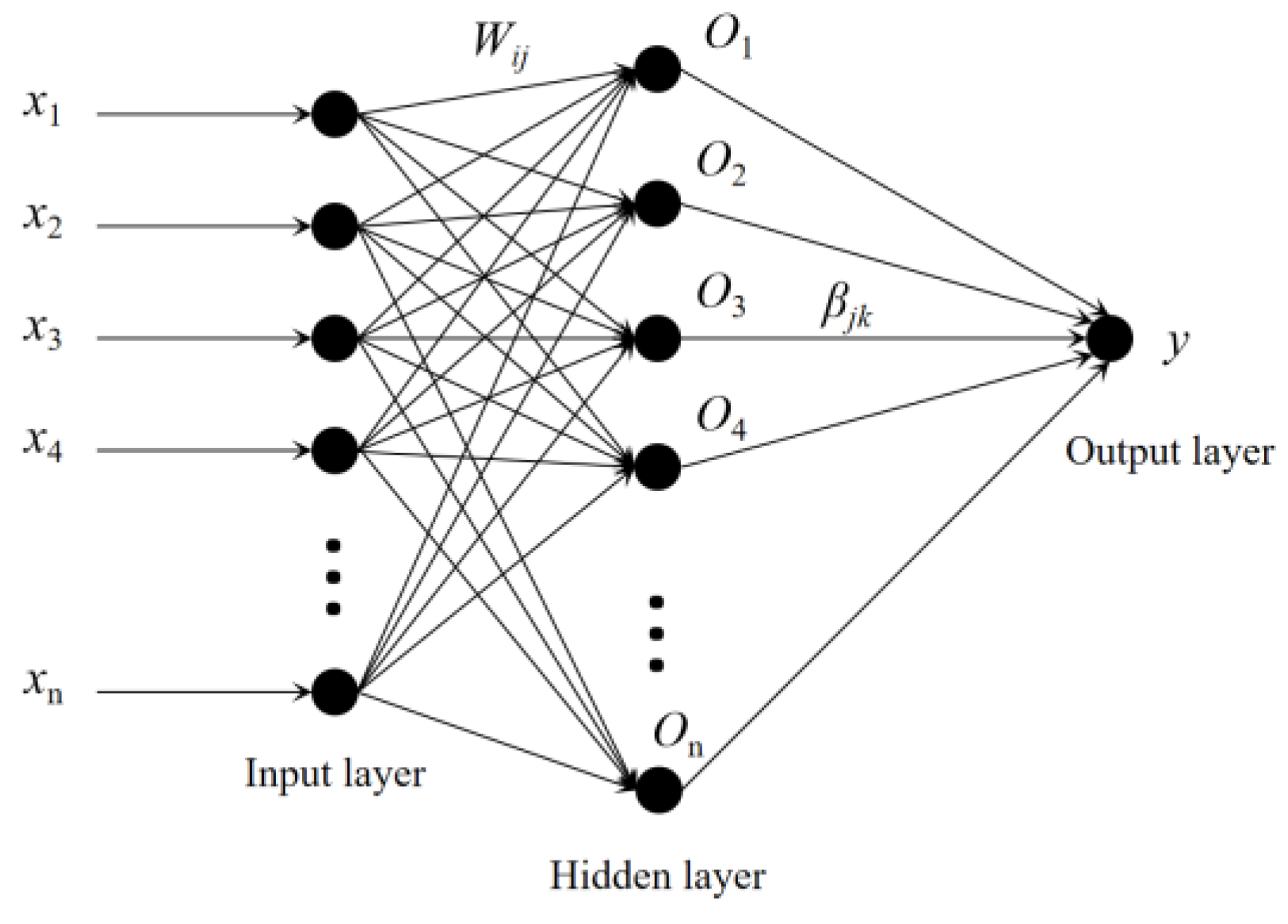 Atmosphere 13 00971 g002 550
