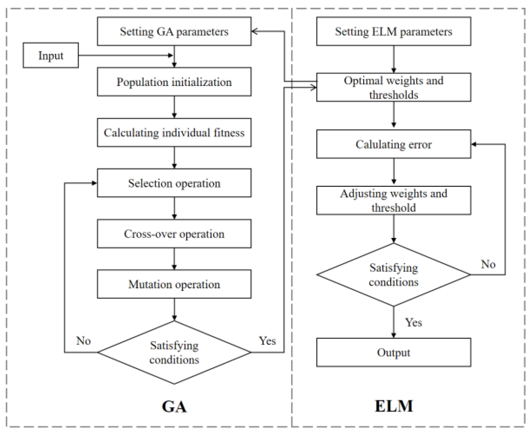 Atmosphere 13 00971 g003 550